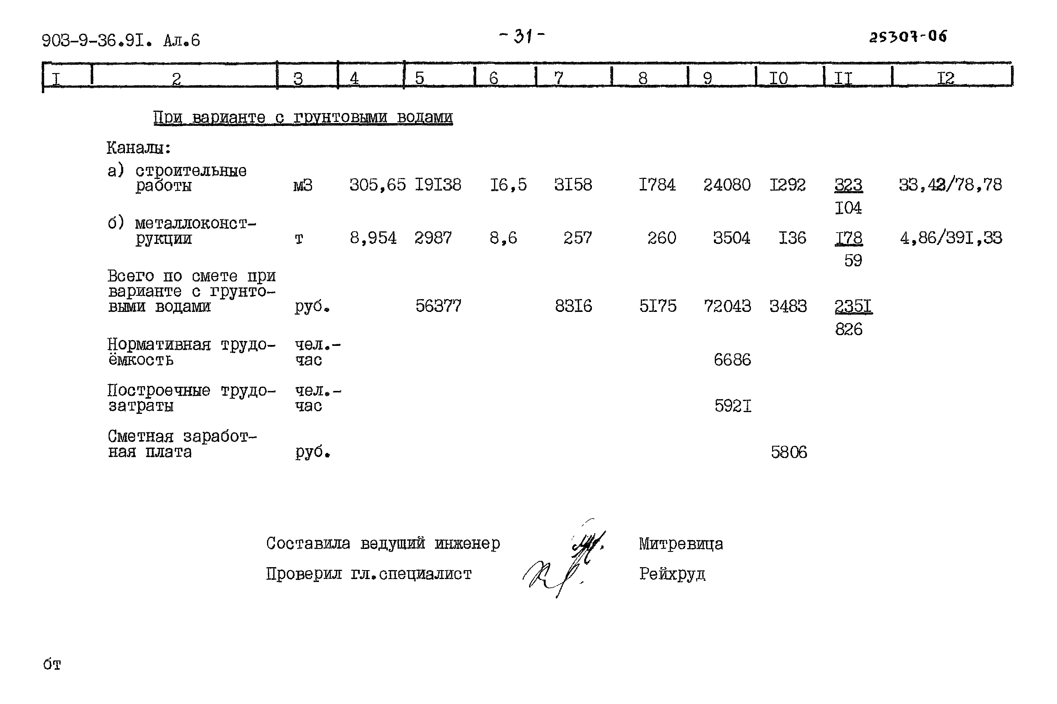 Типовой проект 903-9-36.91