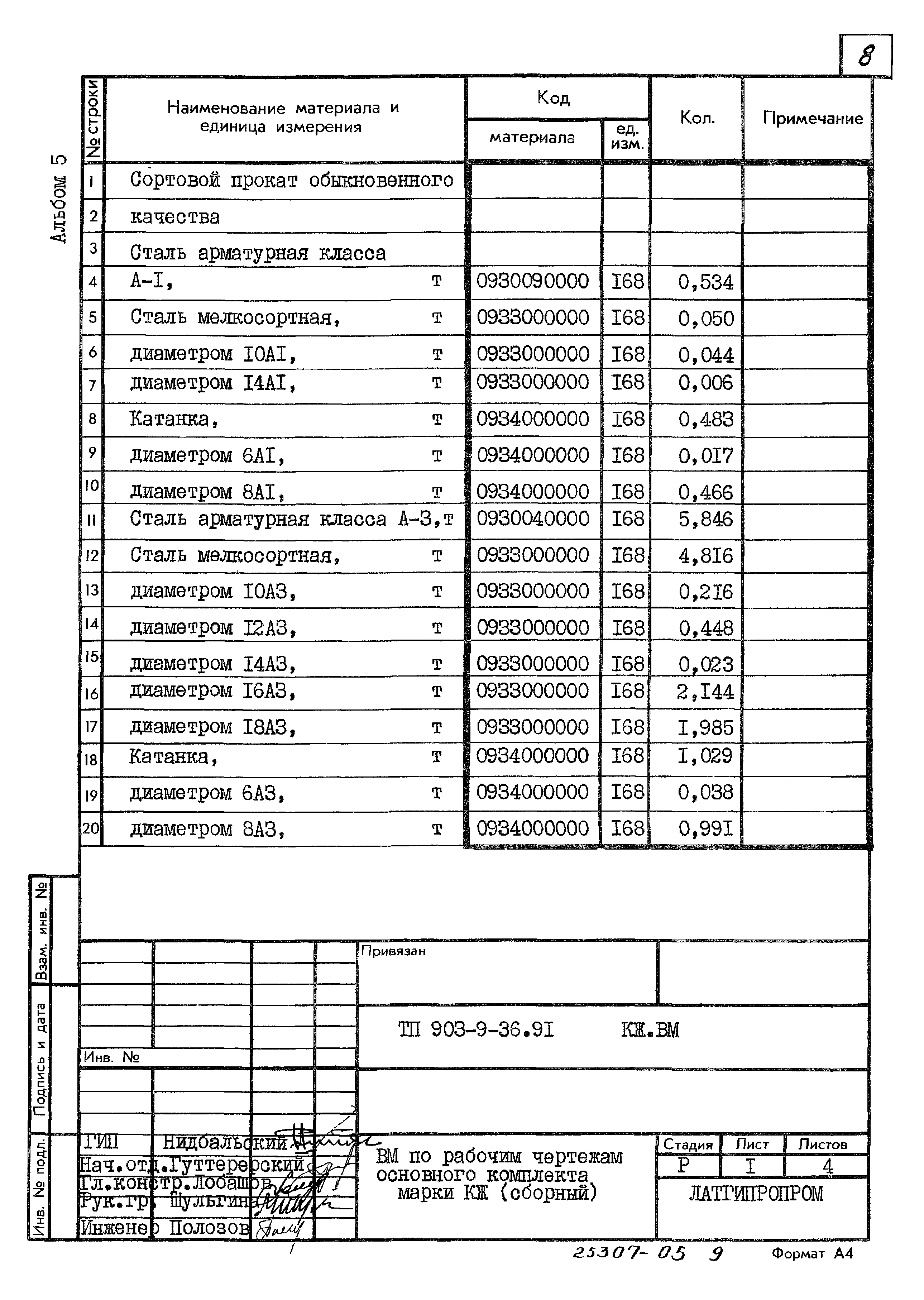 Типовой проект 903-9-36.91