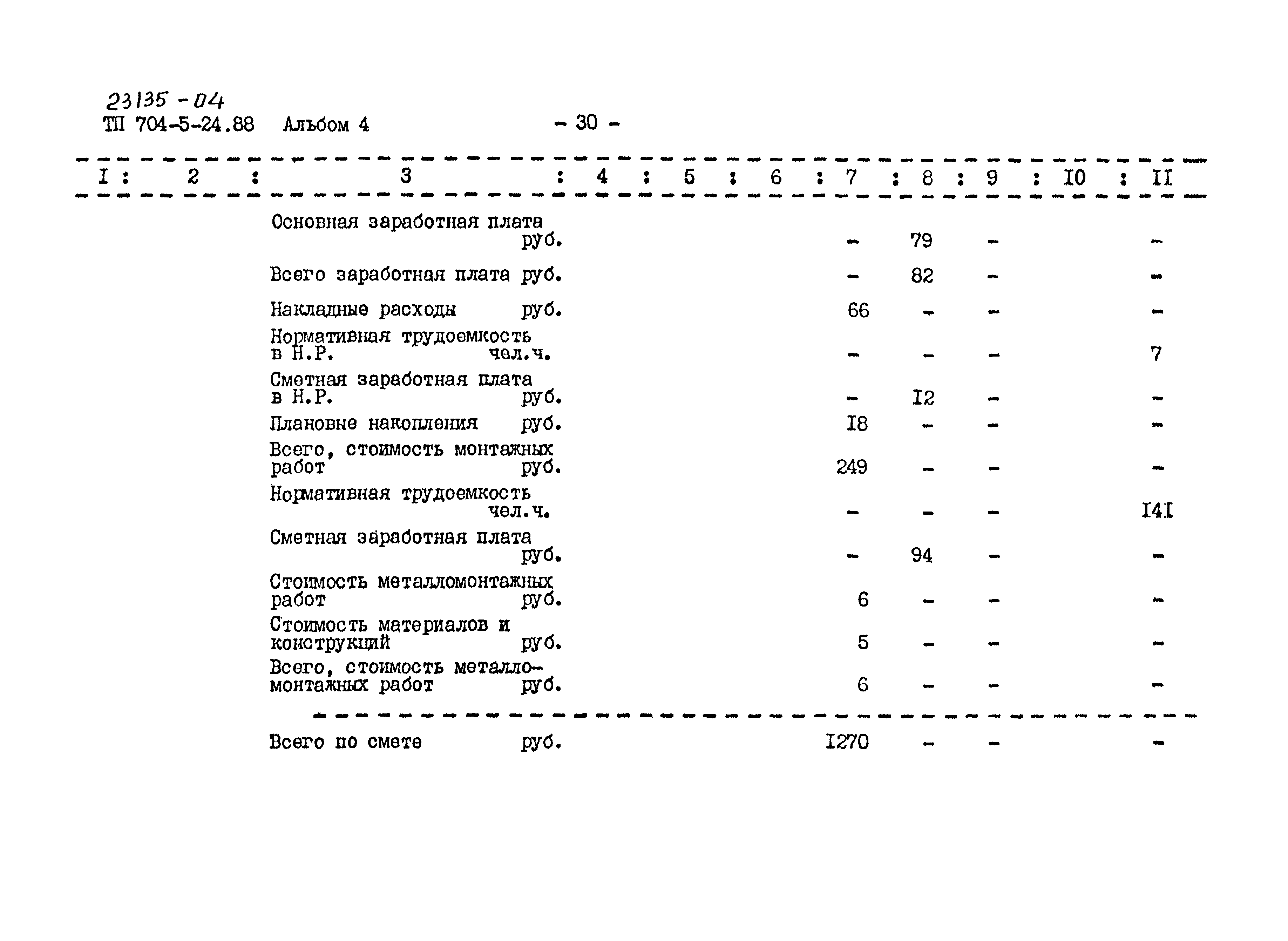 Типовой проект 704-5-24.88