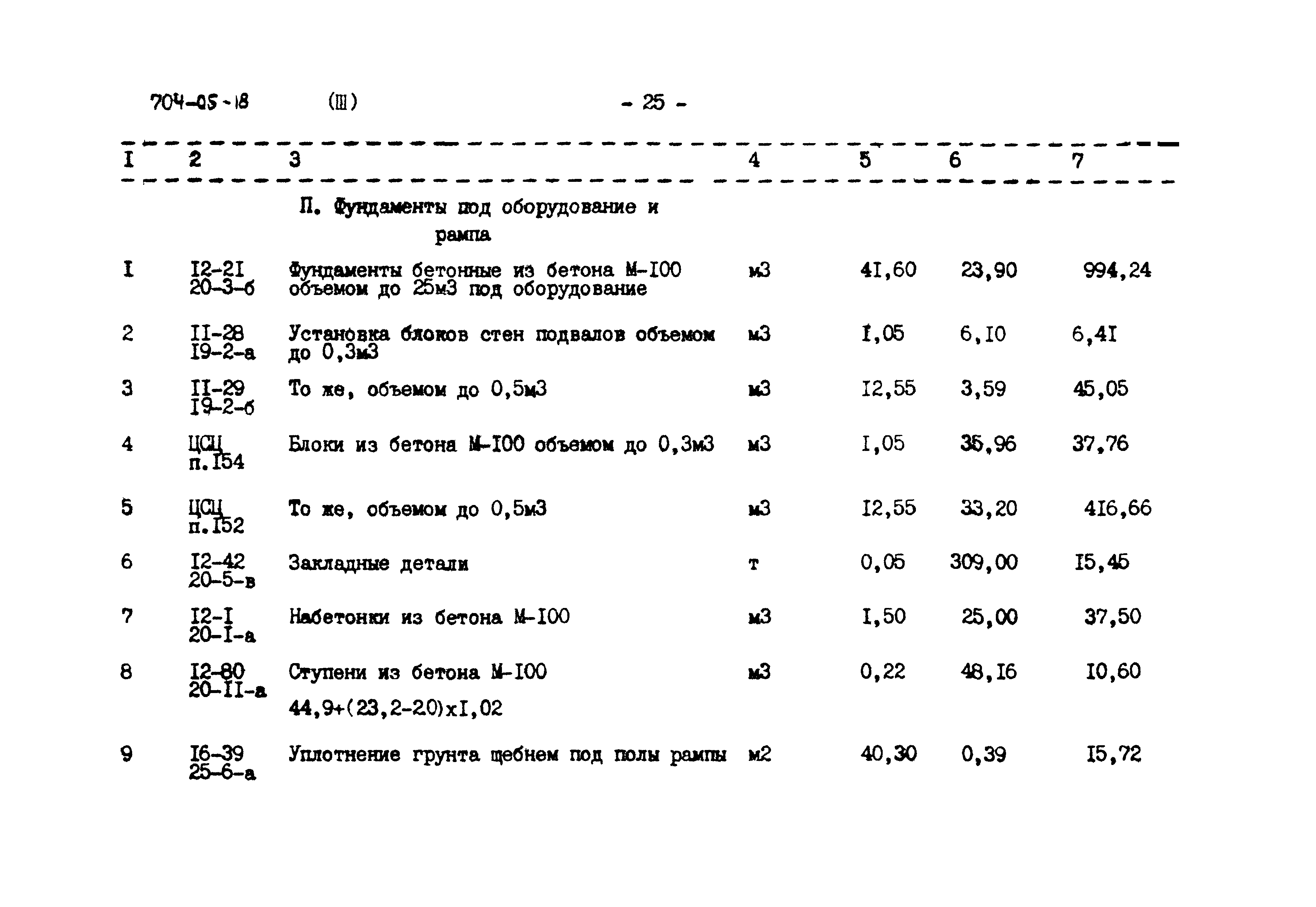 Типовые проектные решения 704-05-18