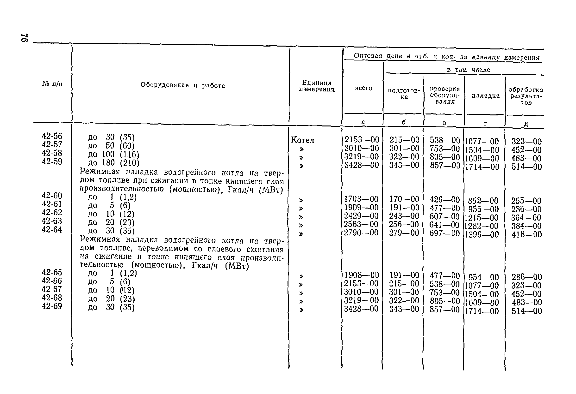 Прейскурант 26-05-204-01