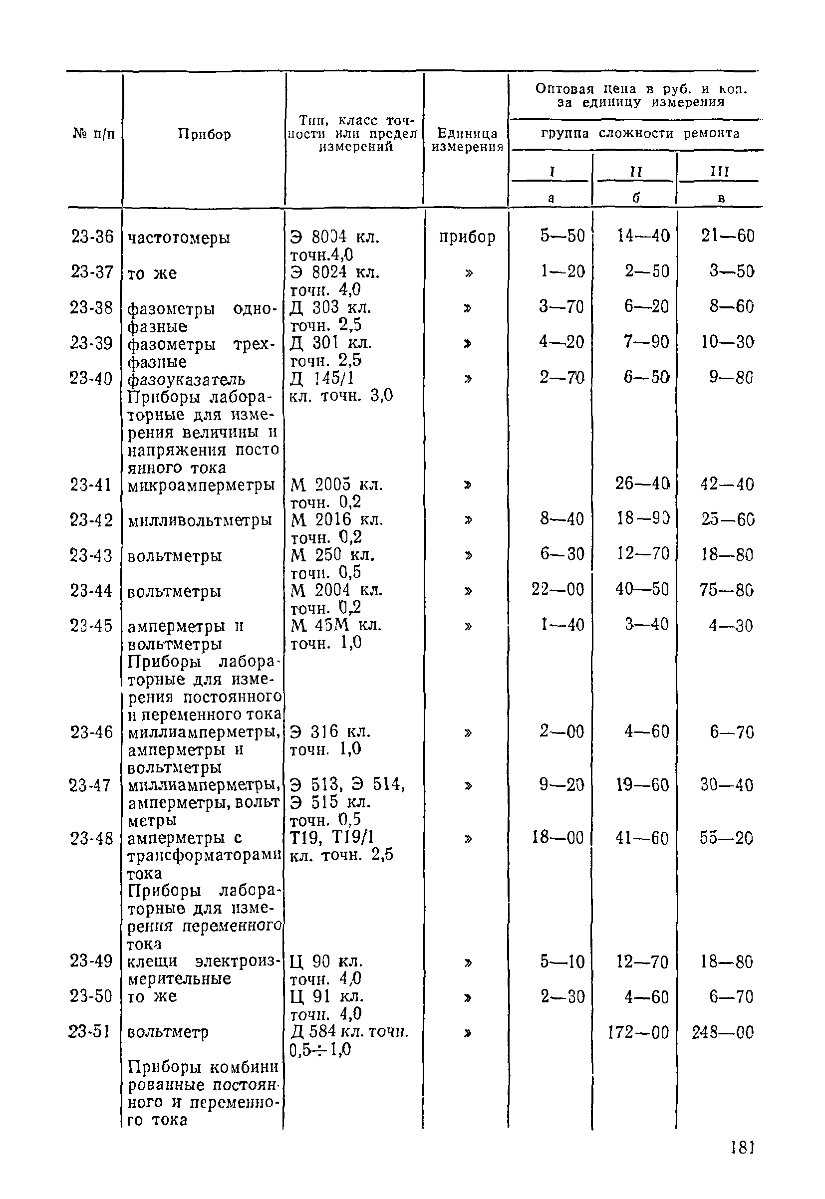 Прейскурант 26-05-204-01