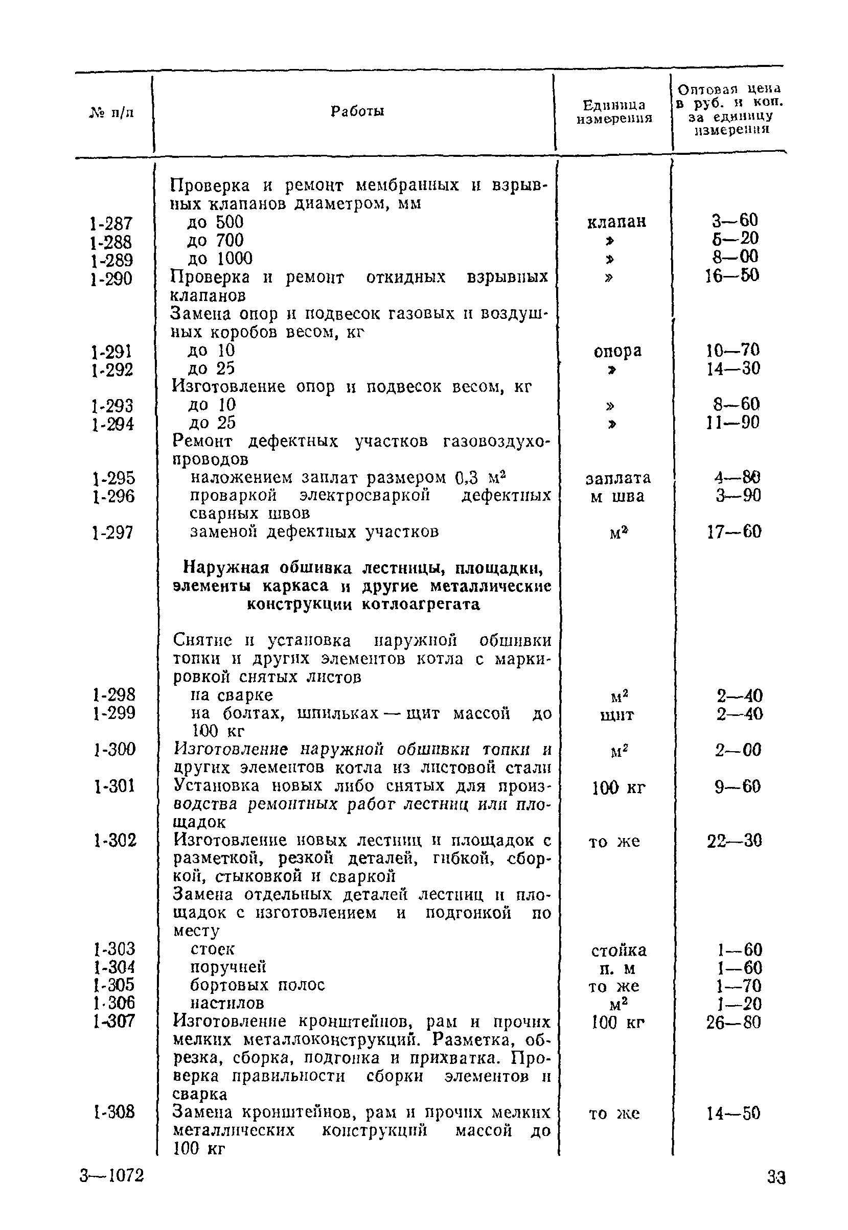 Прейскурант 26-05-204-01