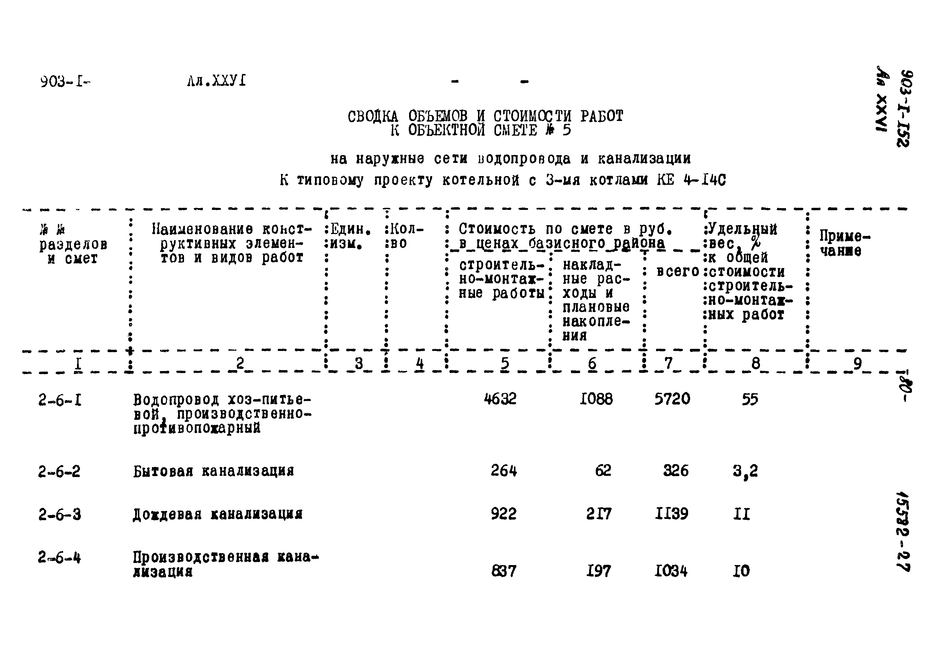 Типовой проект 903-1-152