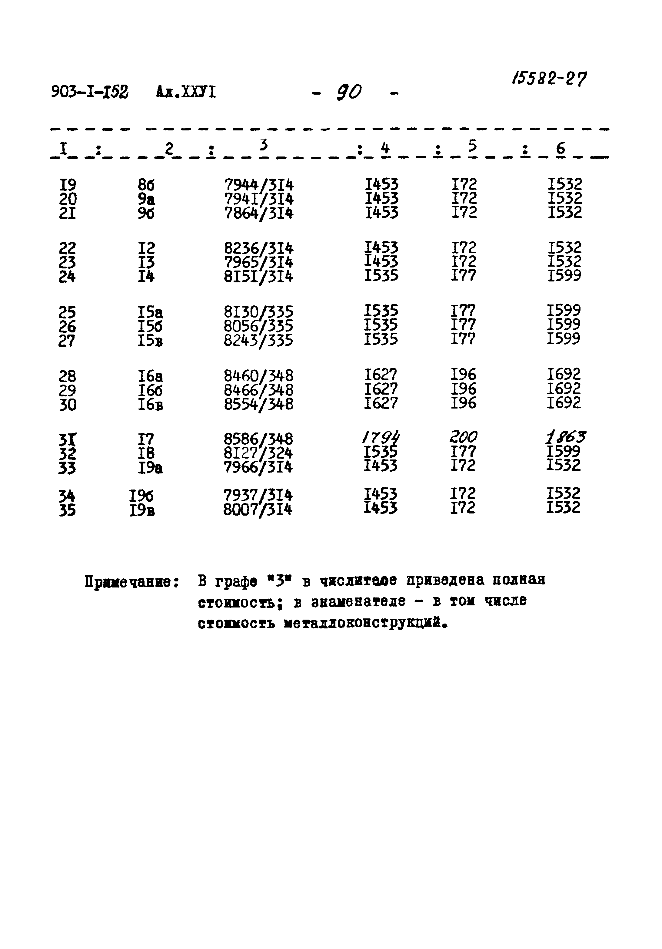 Типовой проект 903-1-152