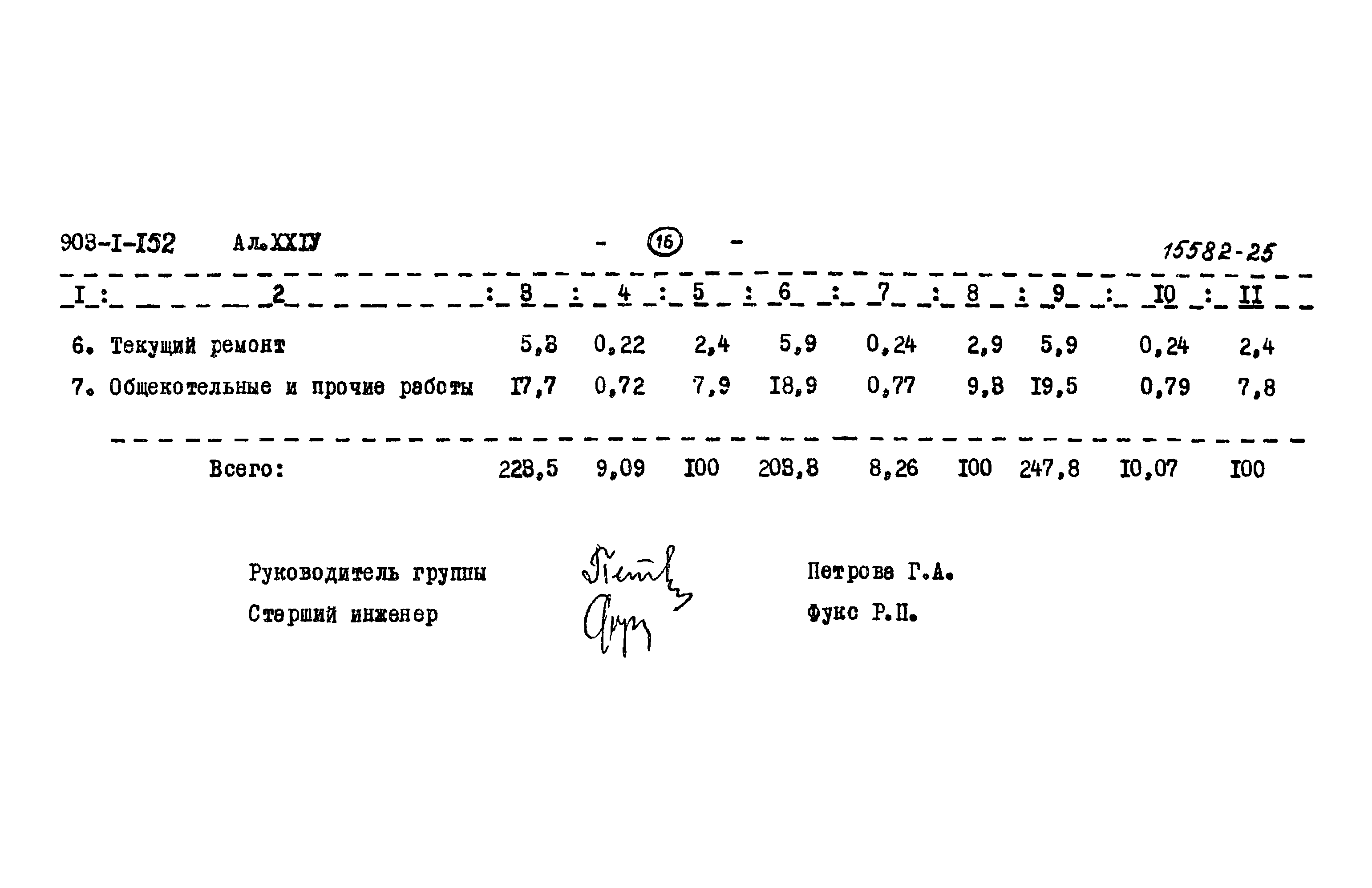 Типовой проект 903-1-152