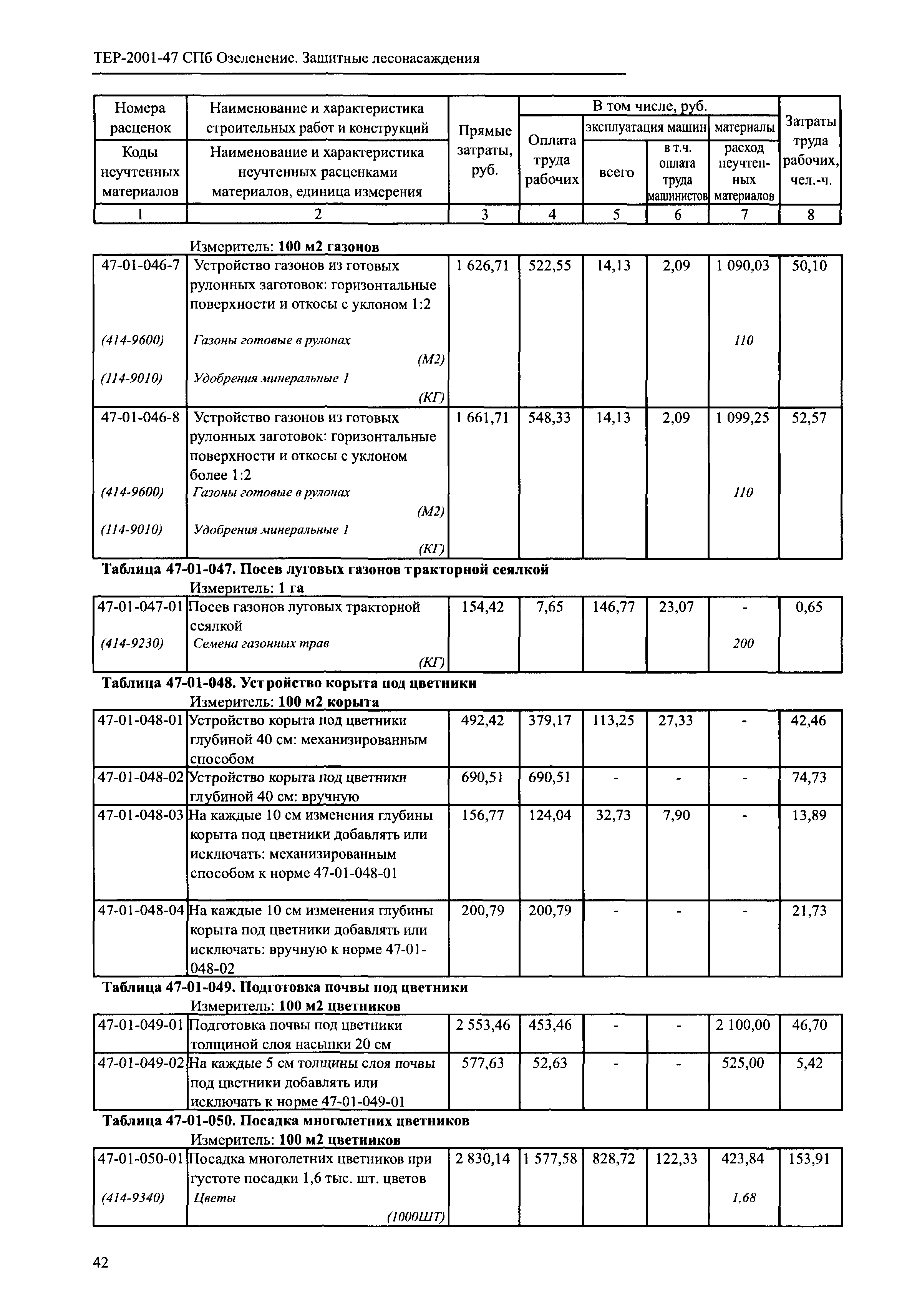 ТЕР 2001-47 СПб