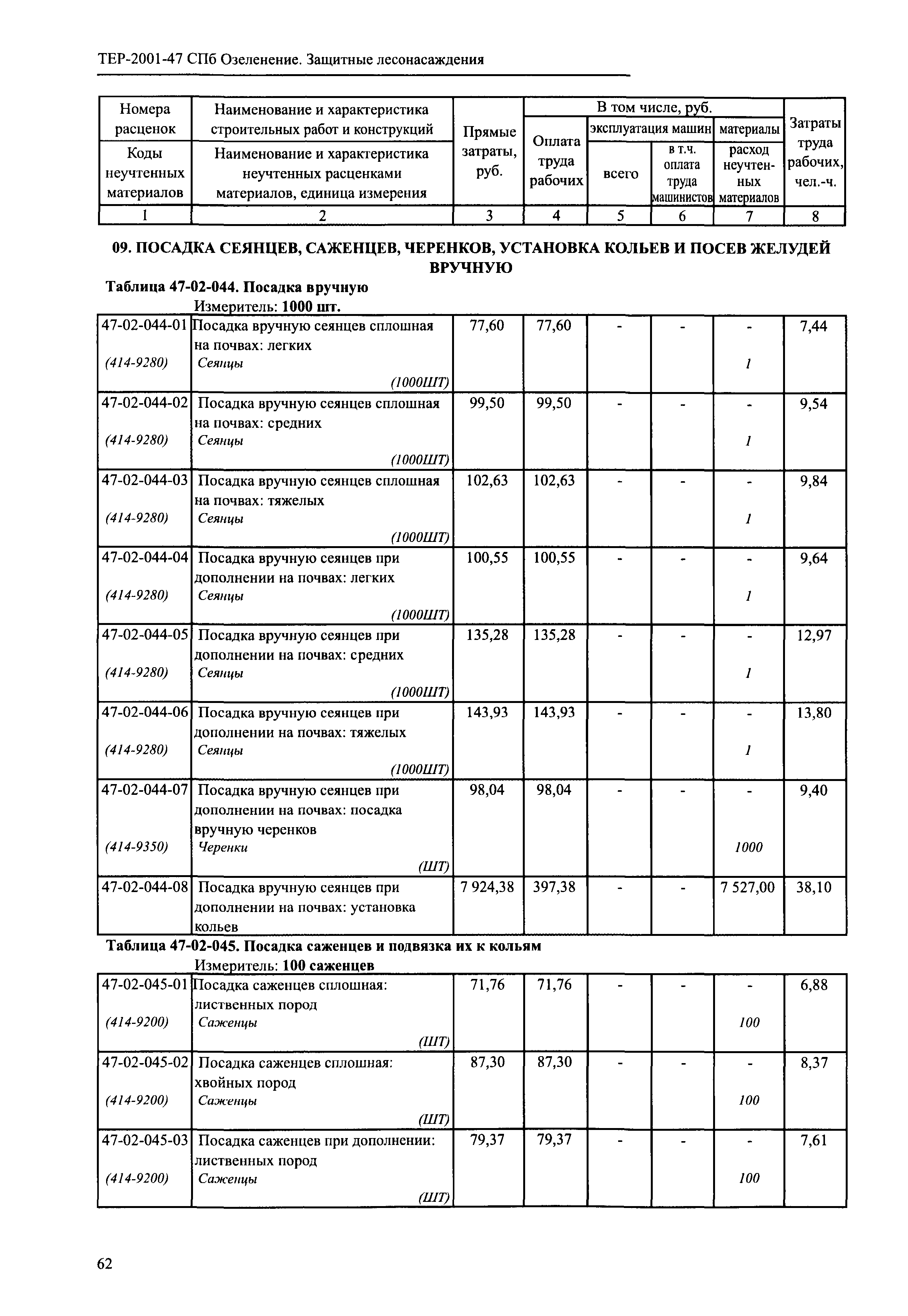 ТЕР 2001-47 СПб