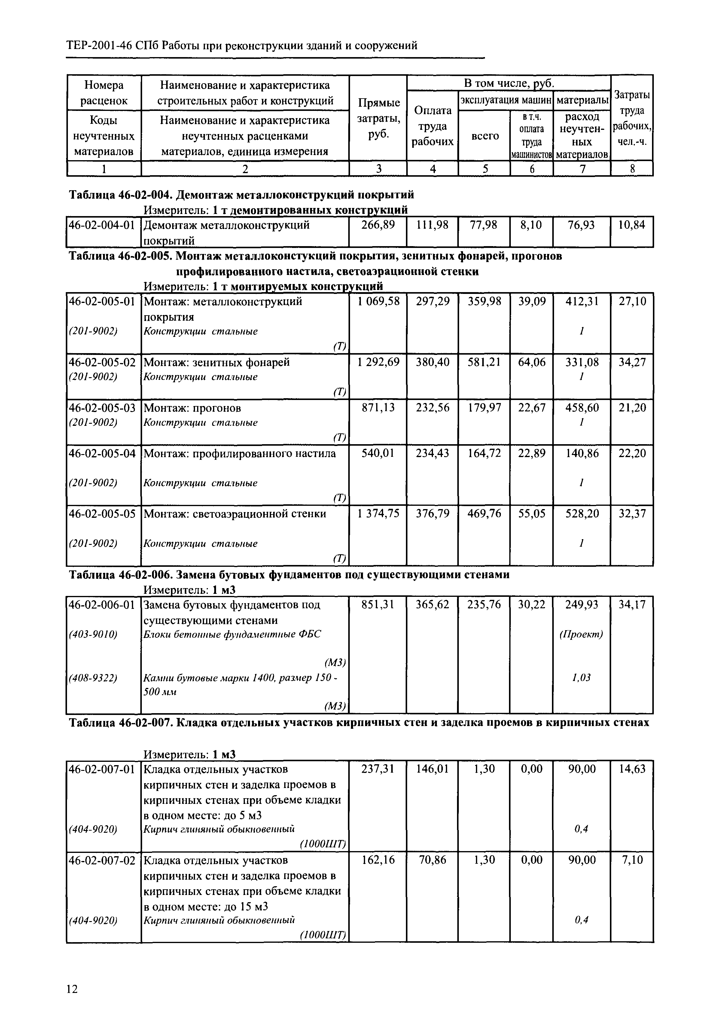 ТЕР 2001-46 СПб