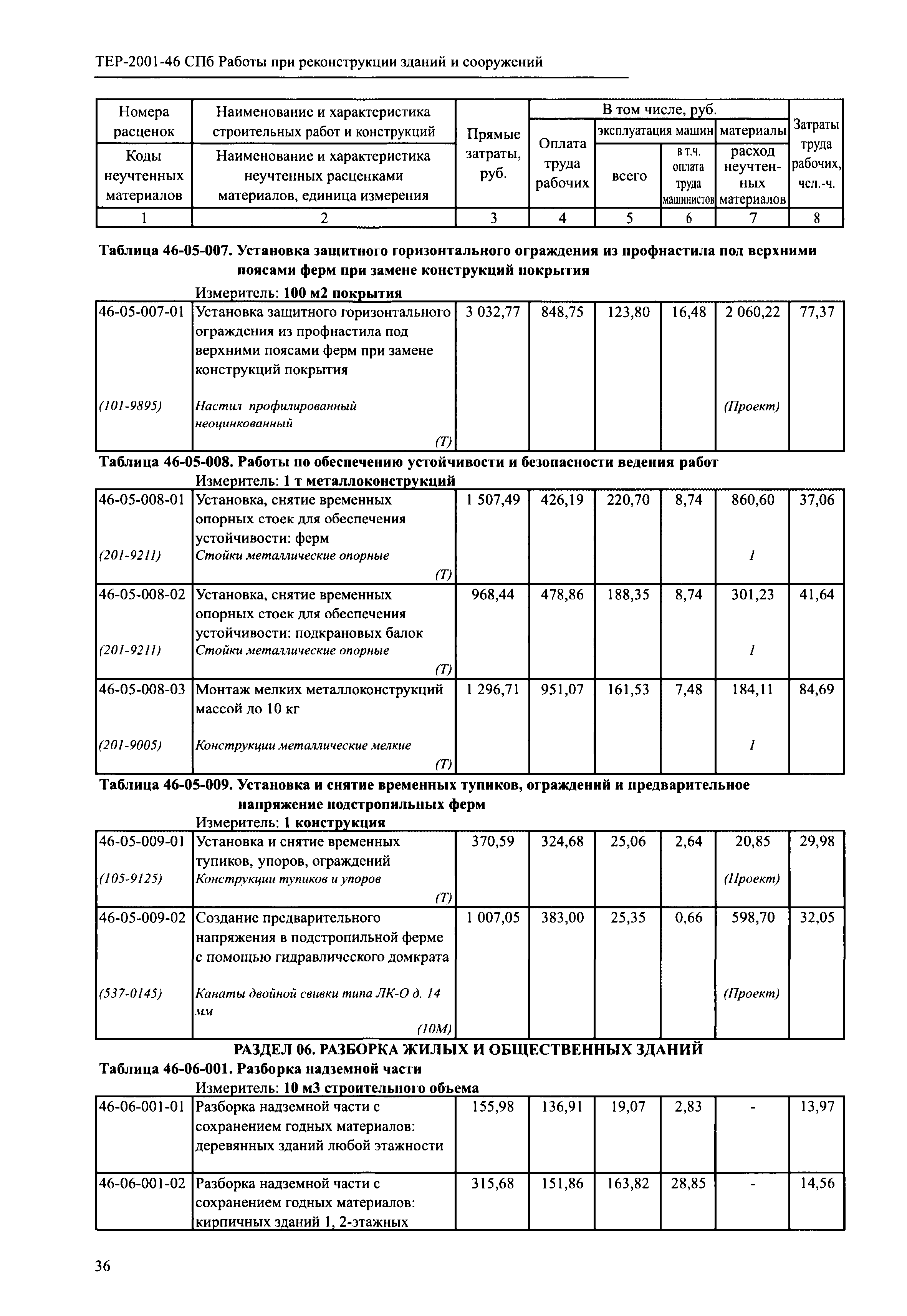 ТЕР 2001-46 СПб