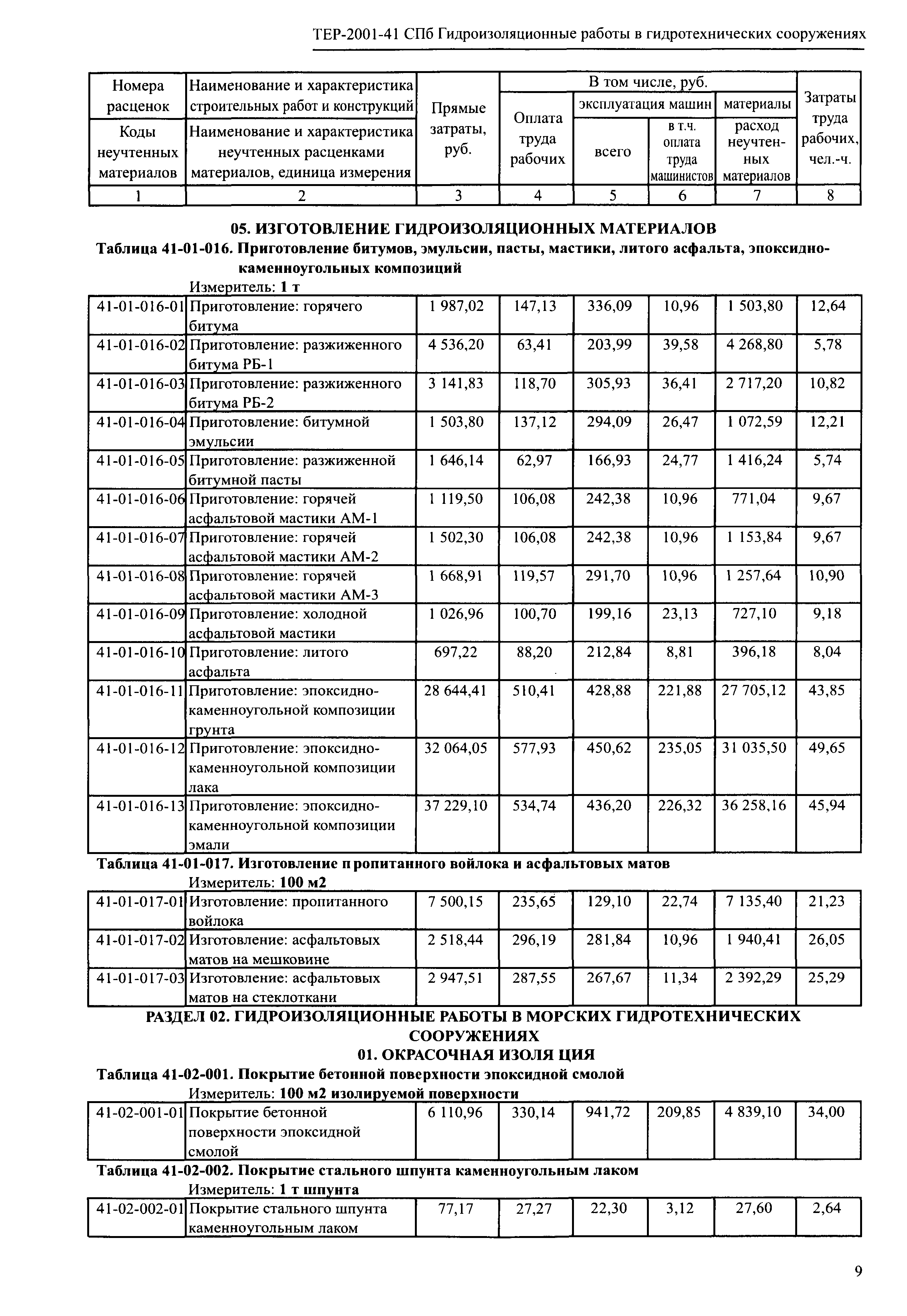 ТЕР 2001-41 СПб