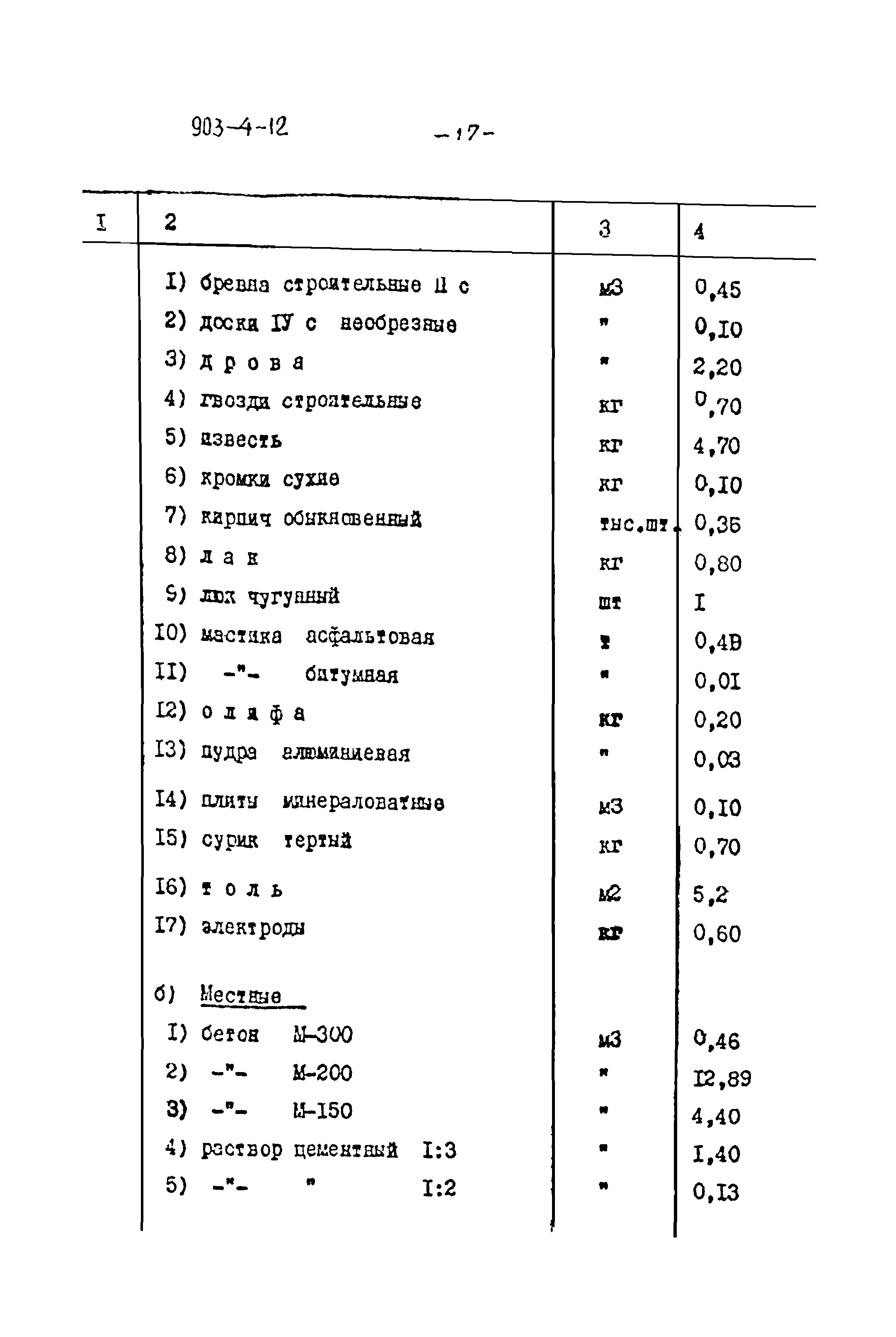 Типовой проект 903-4-12