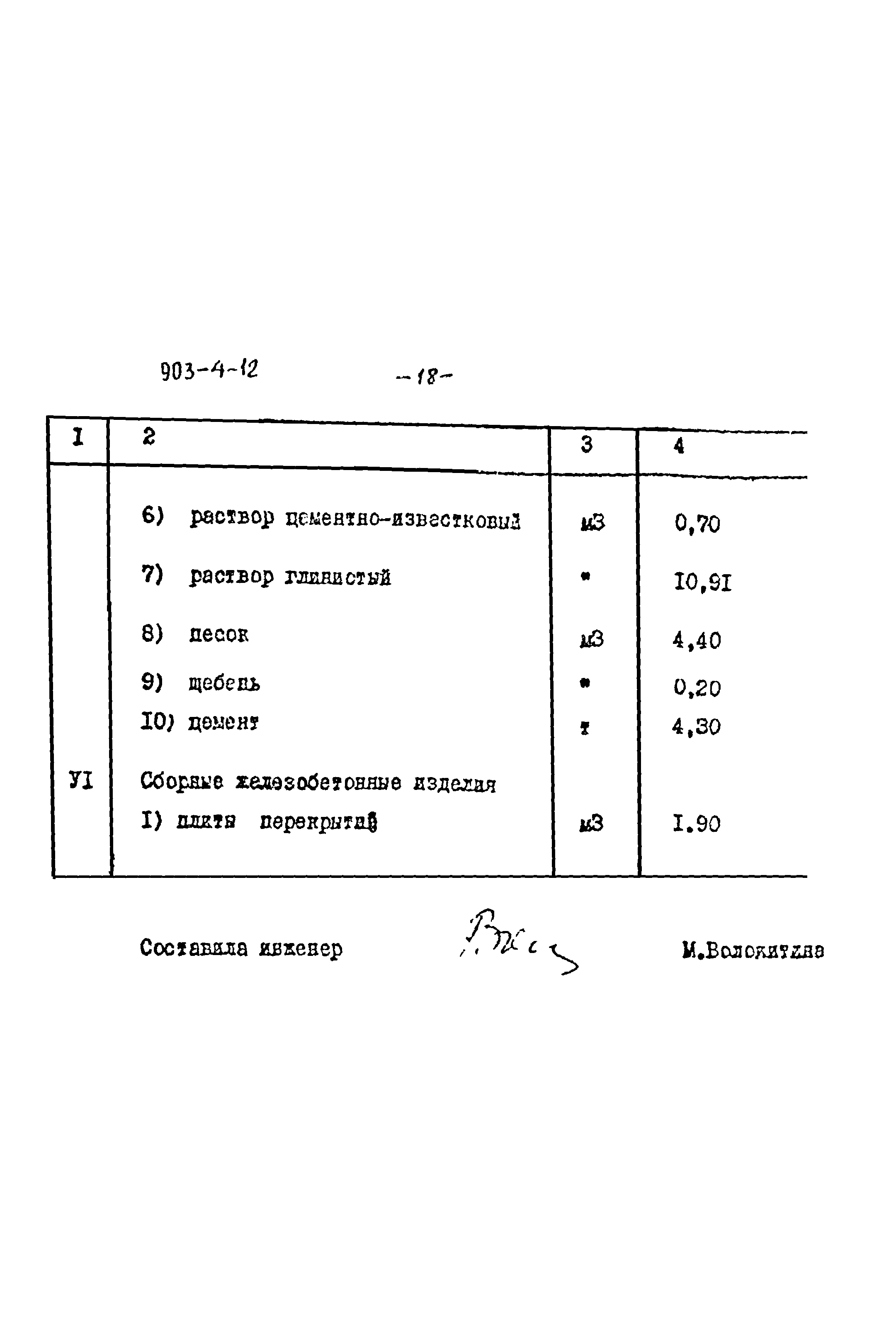 Типовой проект 903-4-12