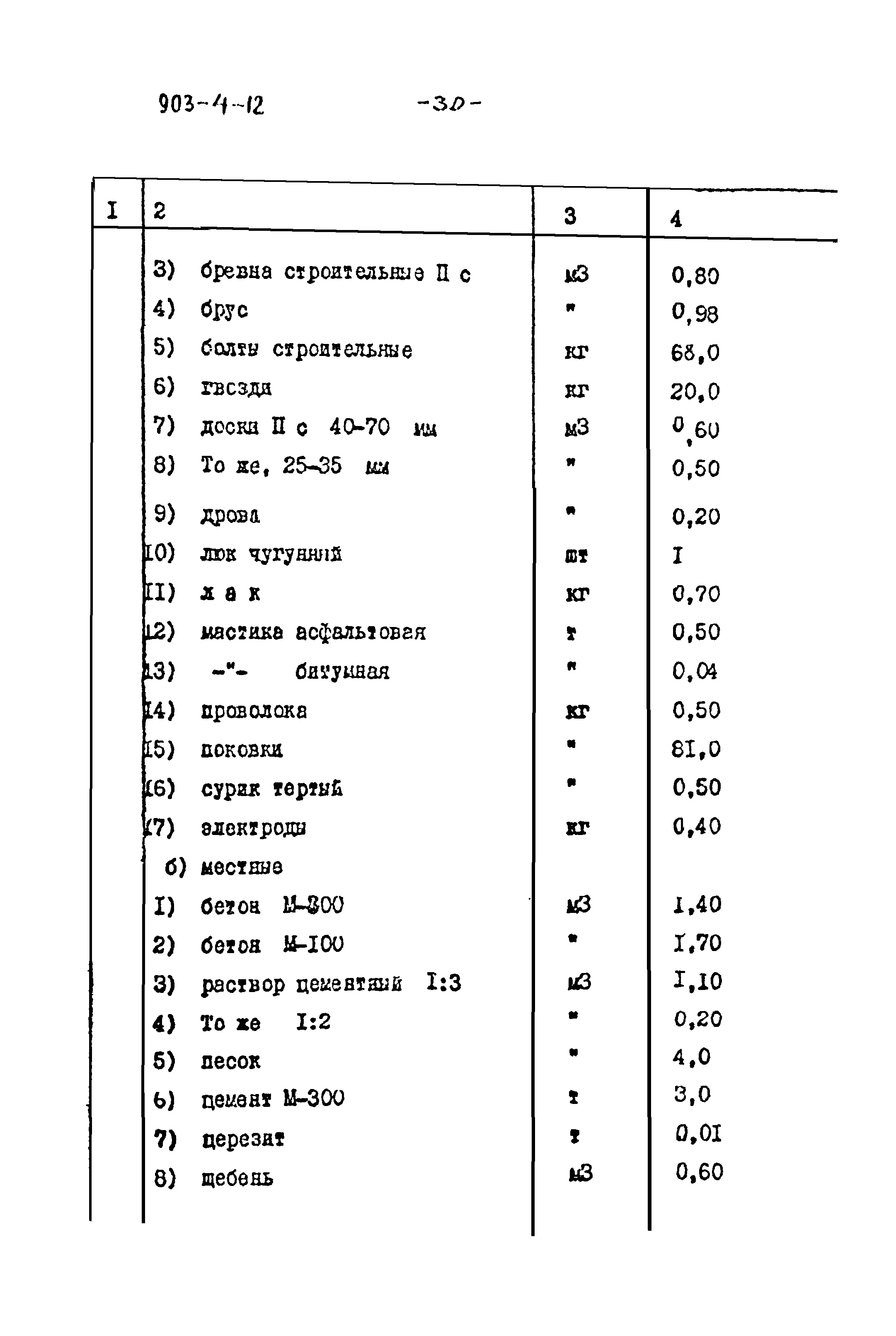 Типовой проект 903-4-12