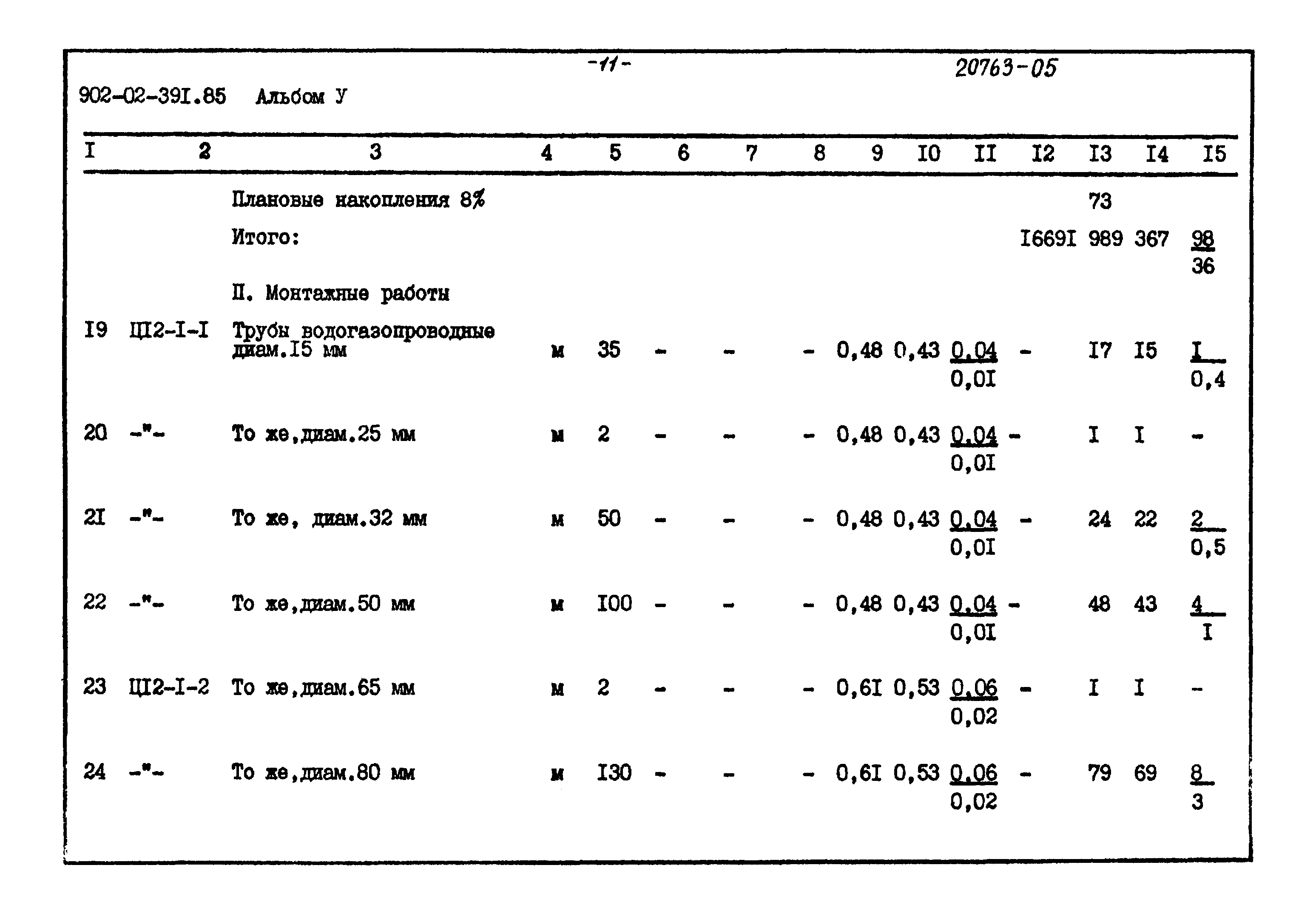 Типовые проектные решения 902-02-391.85