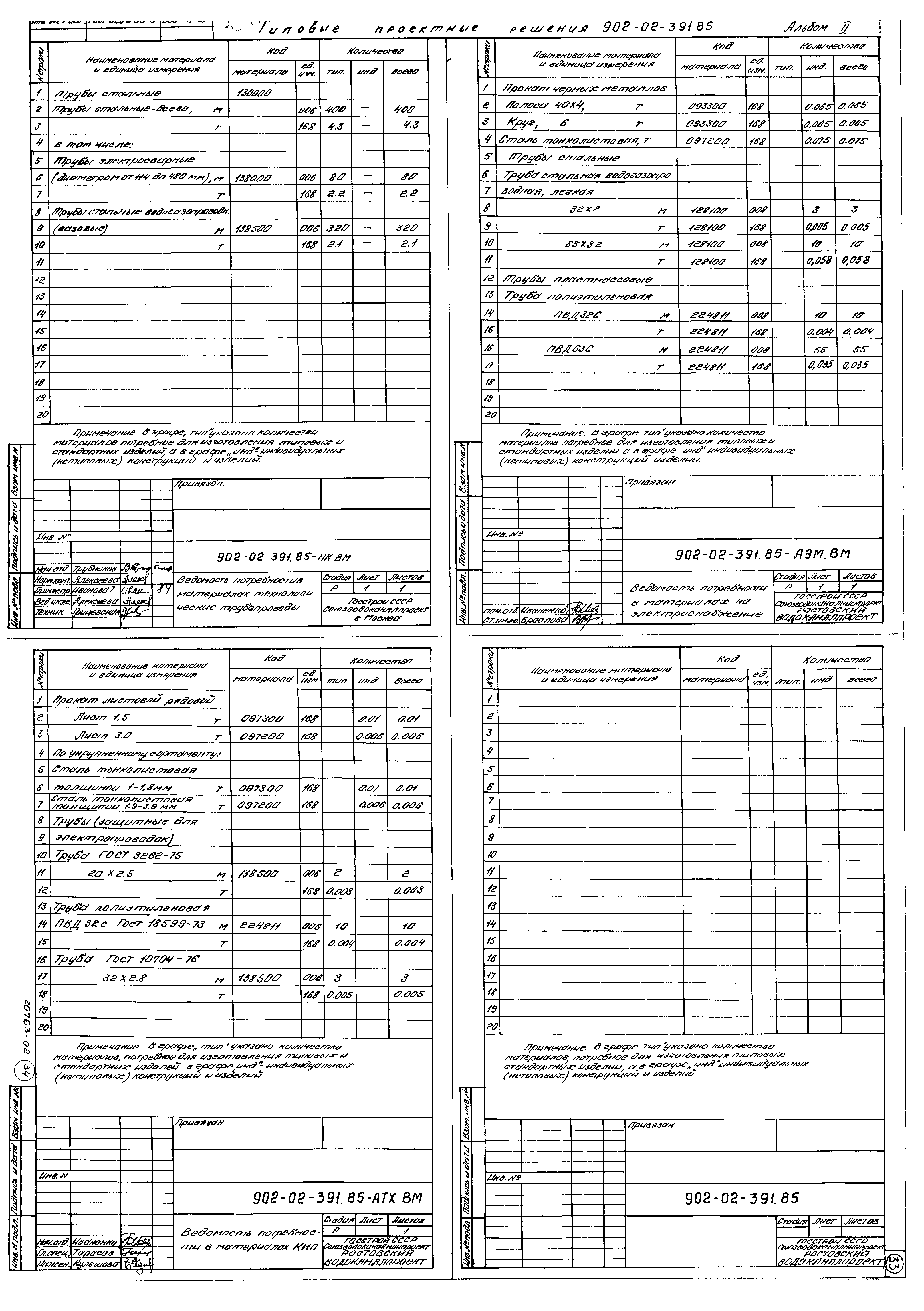 Типовые проектные решения 902-02-391.85