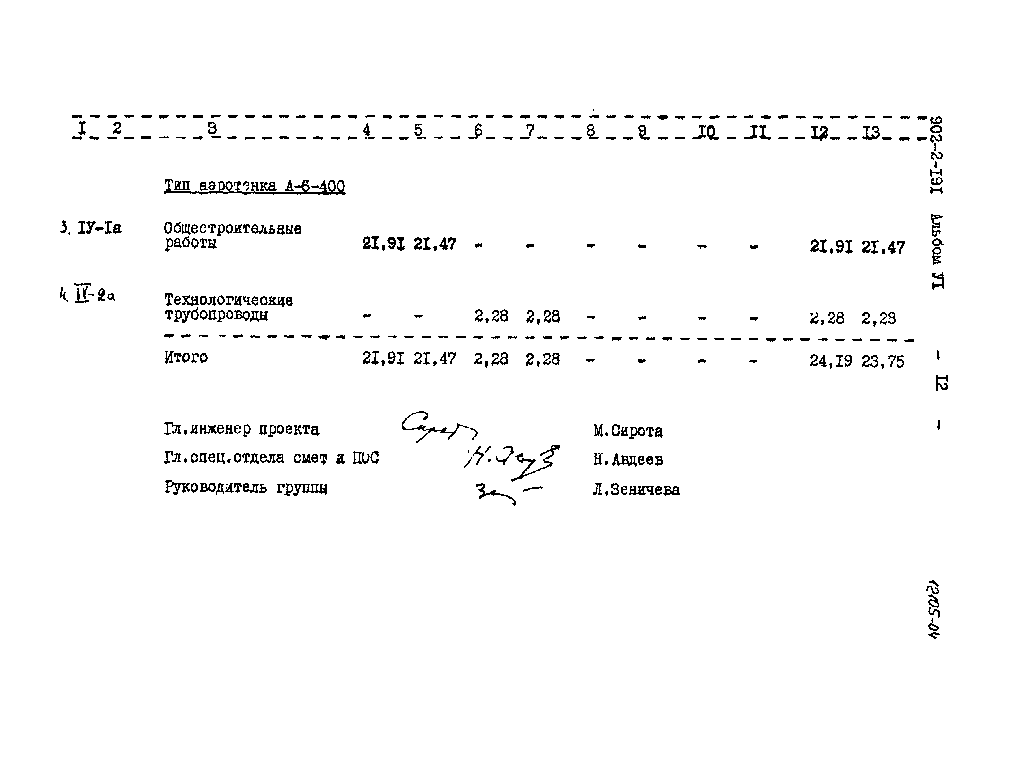 Типовой проект 902-2-191