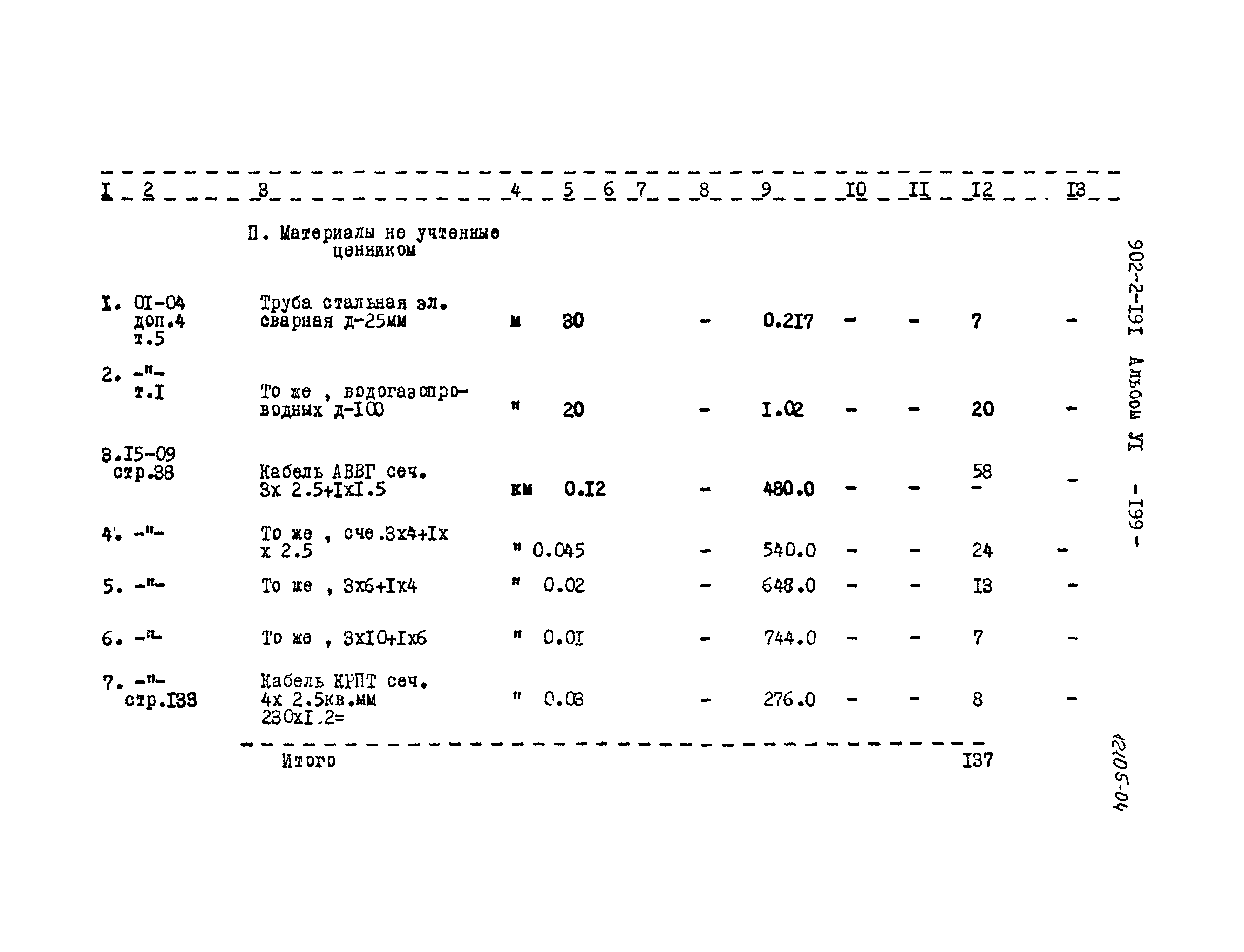 Типовой проект 902-2-191