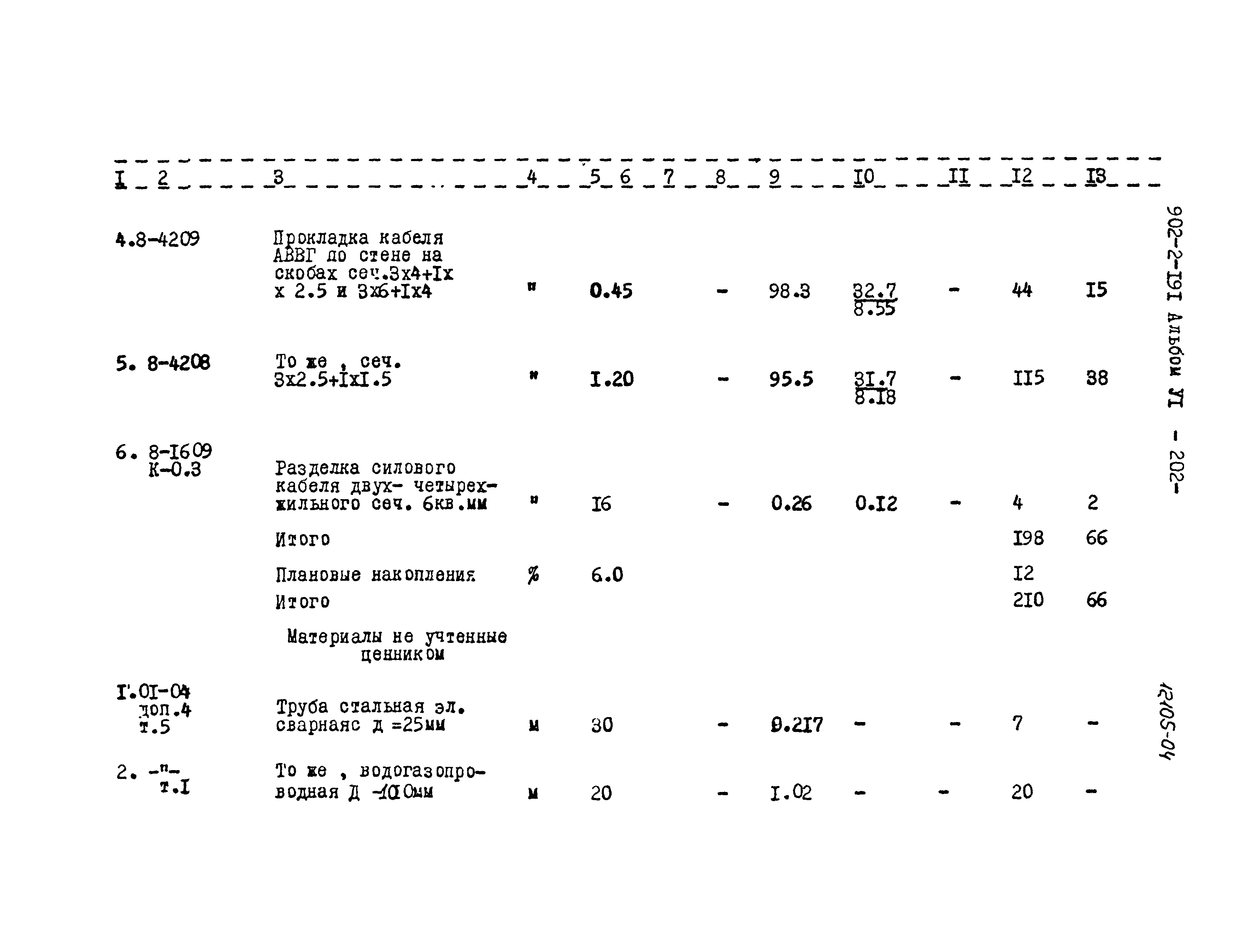 Типовой проект 902-2-191