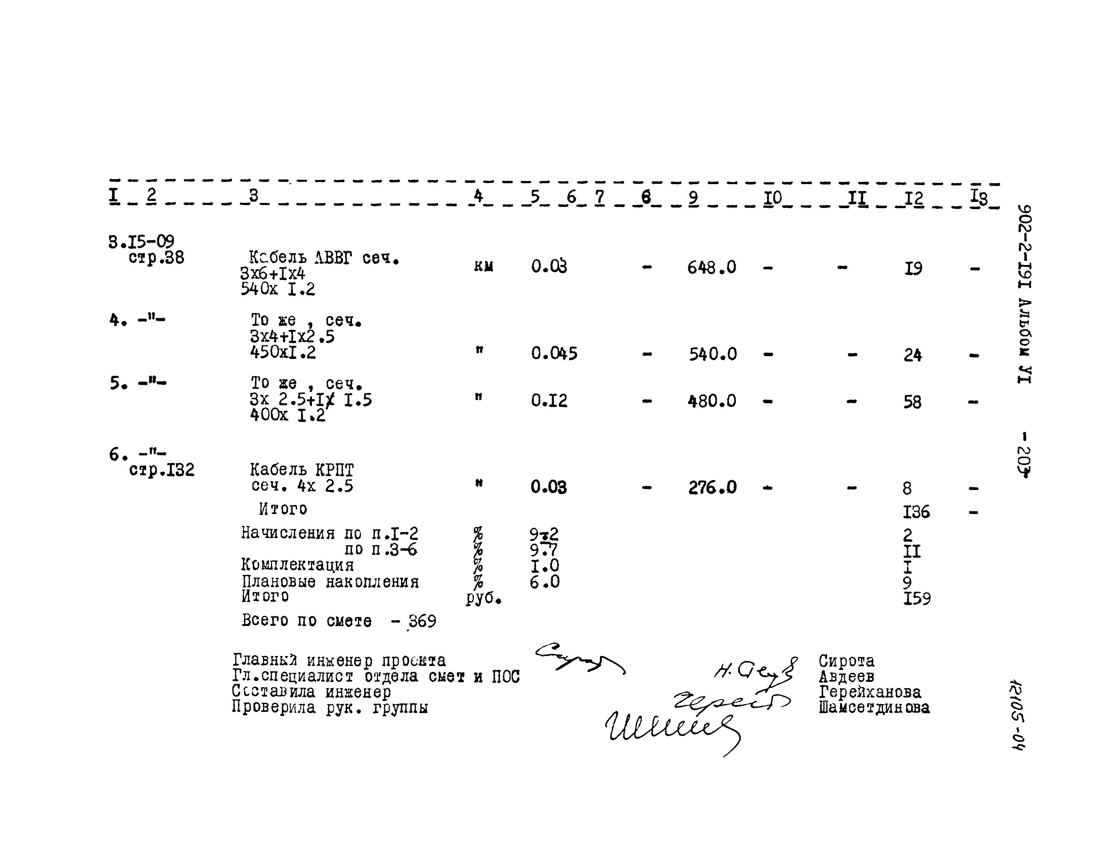 Типовой проект 902-2-191