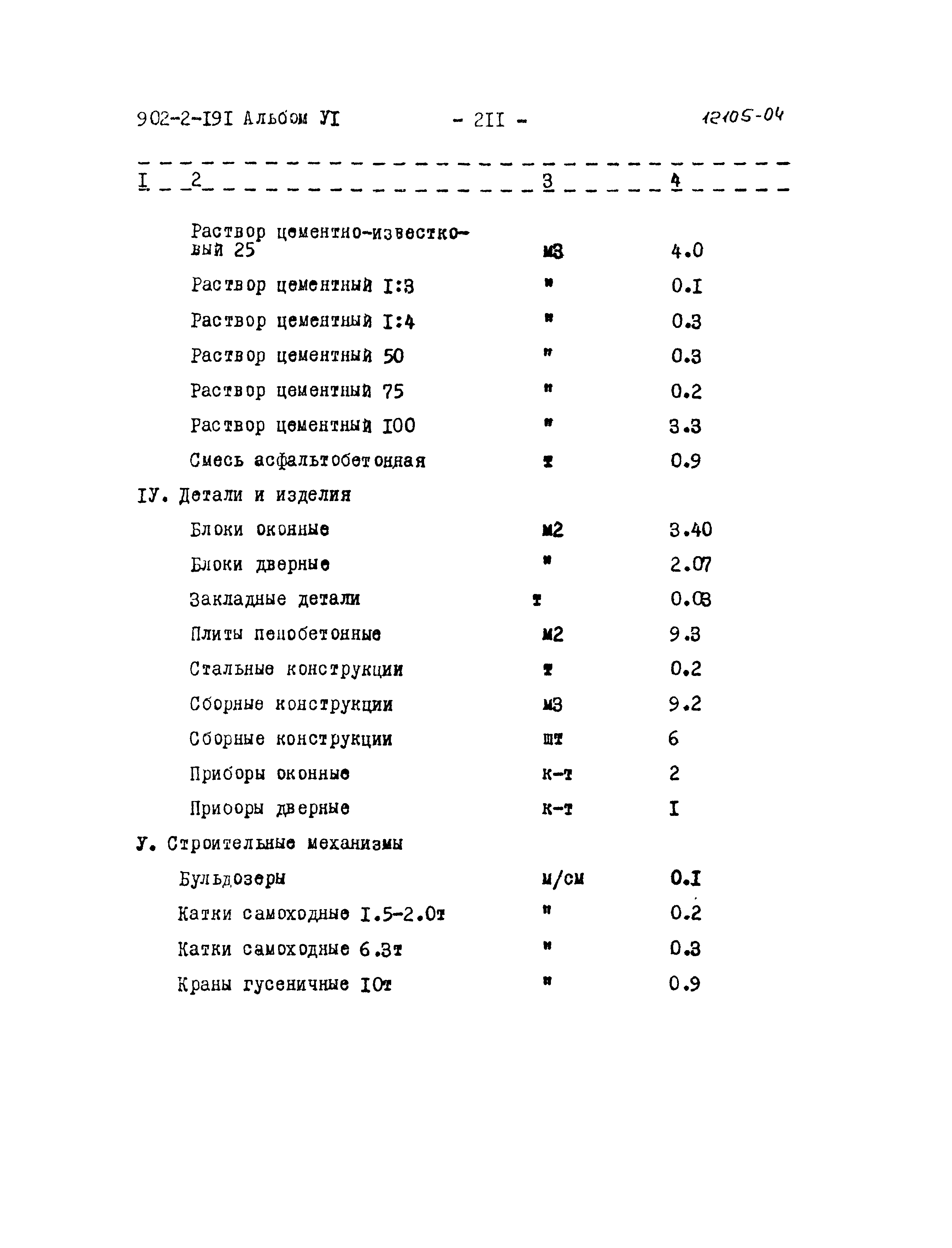 Типовой проект 902-2-191