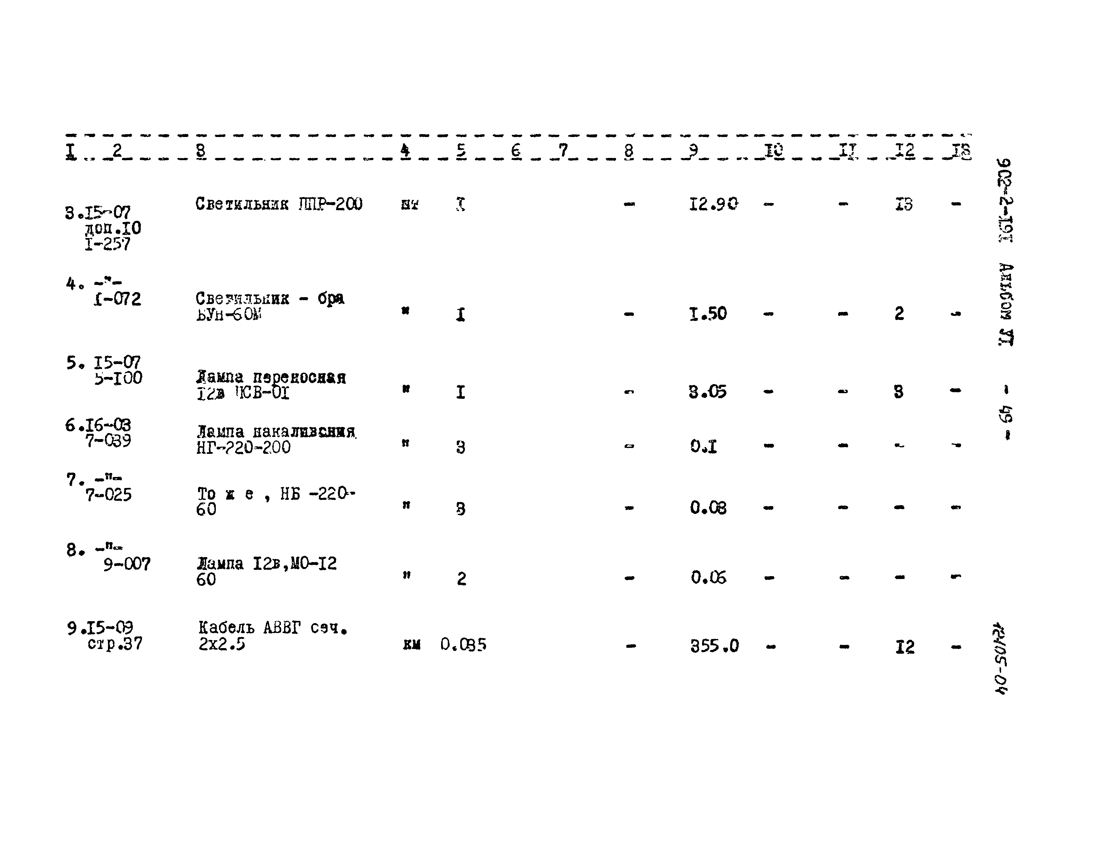 Типовой проект 902-2-191