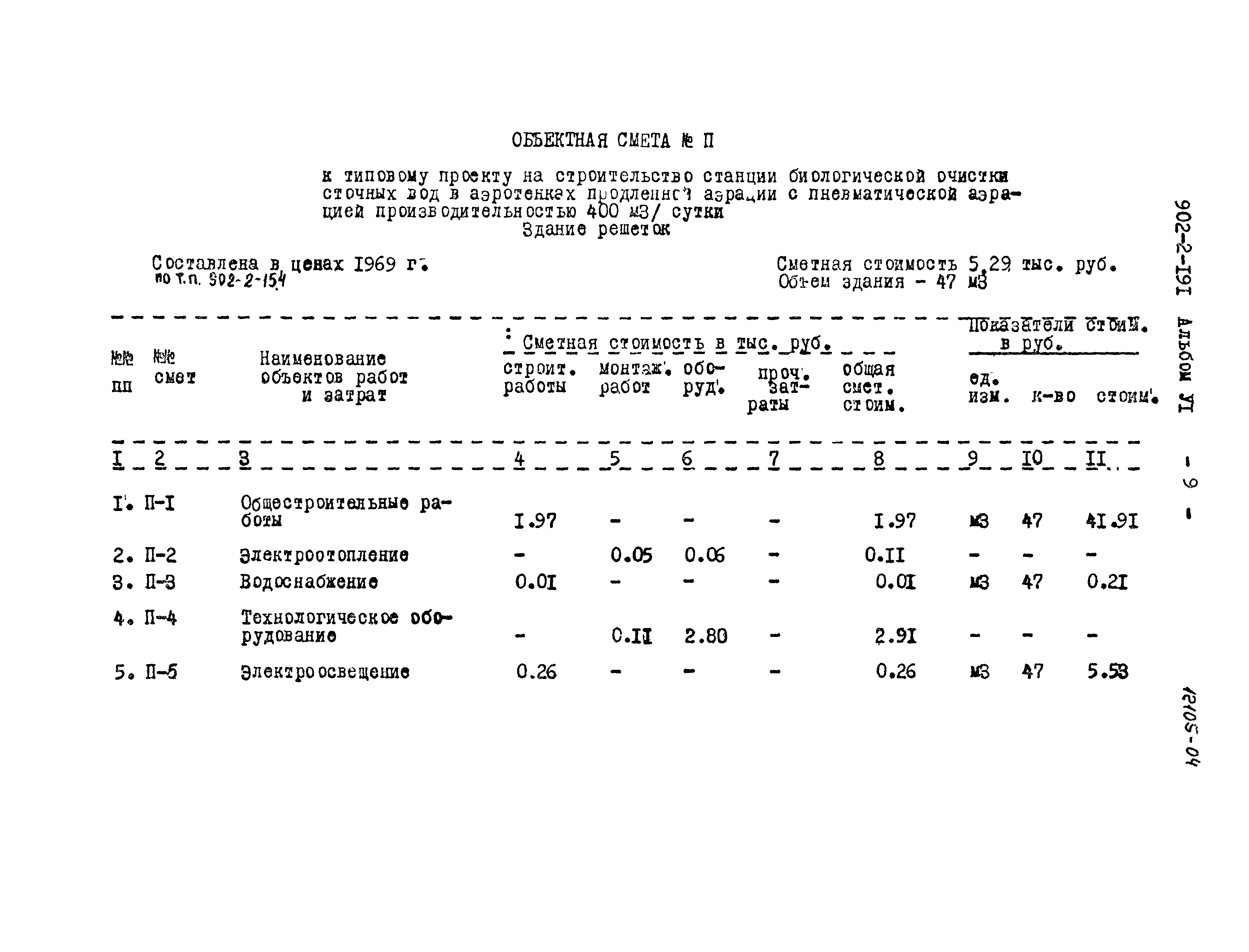 Типовой проект 902-2-191