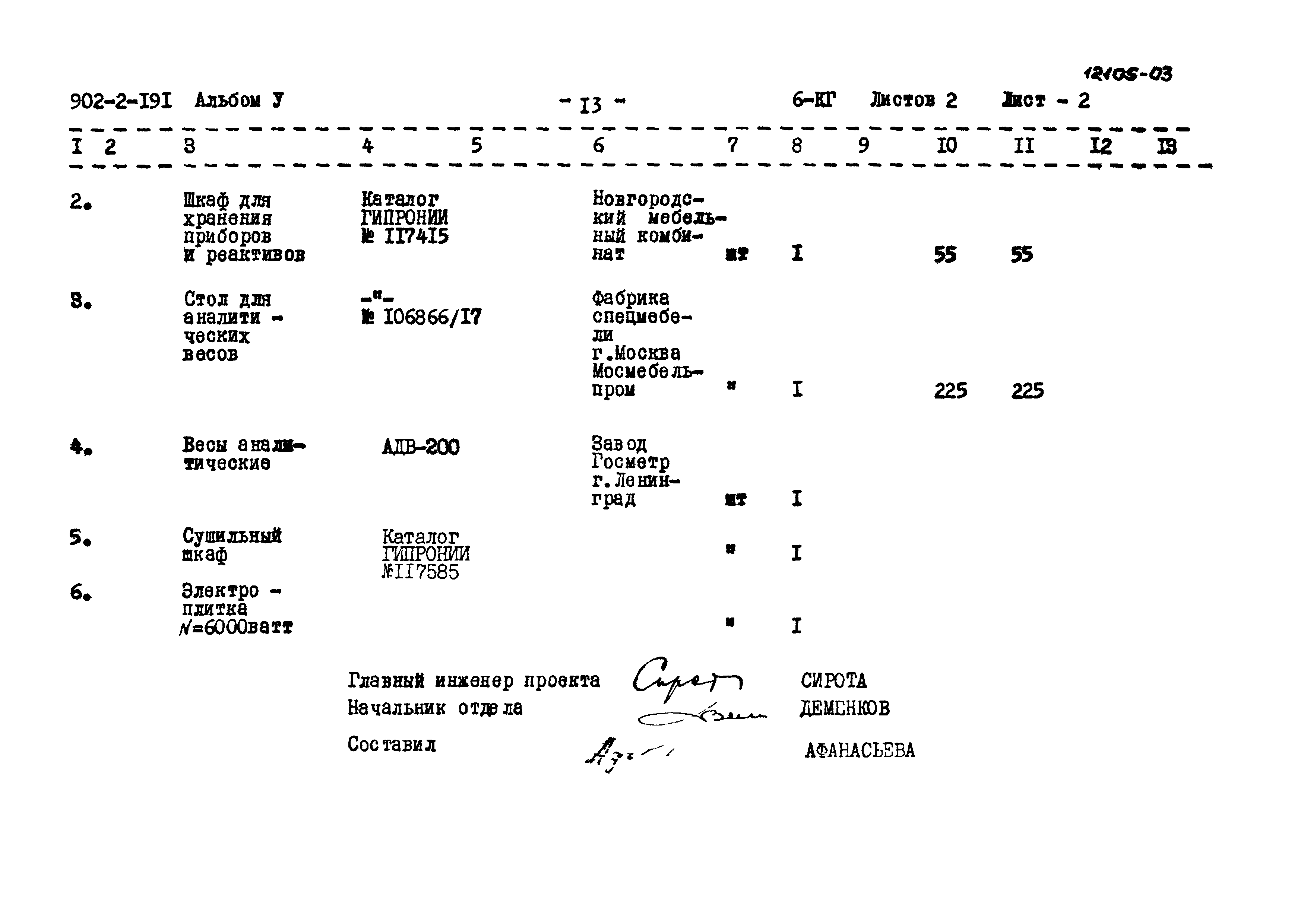 Типовой проект 902-2-191