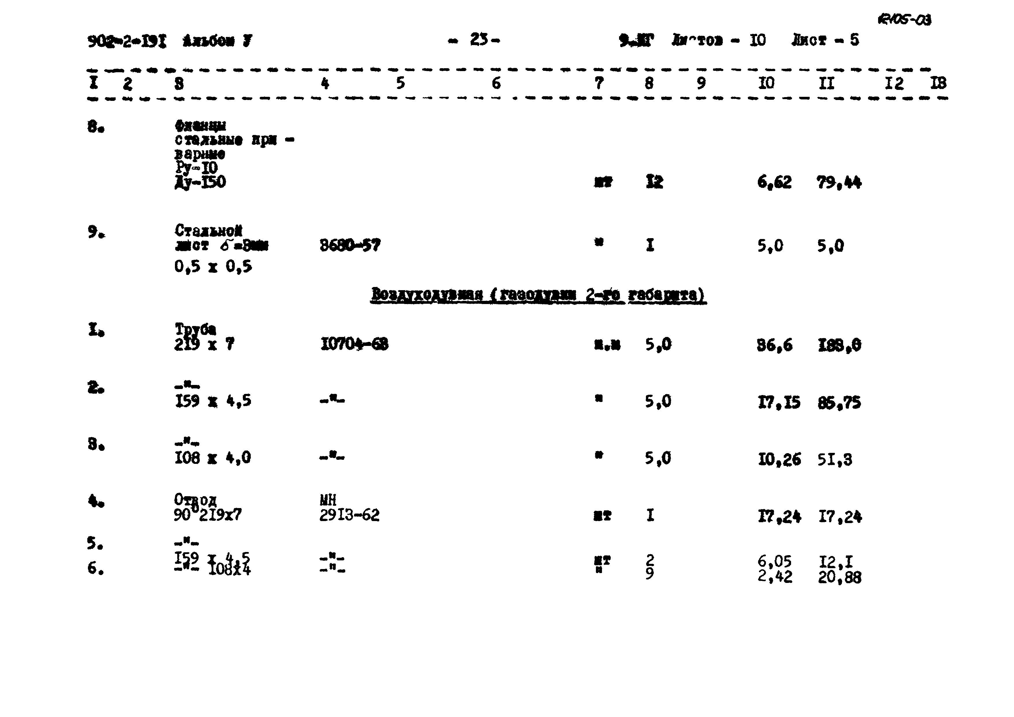 Типовой проект 902-2-191