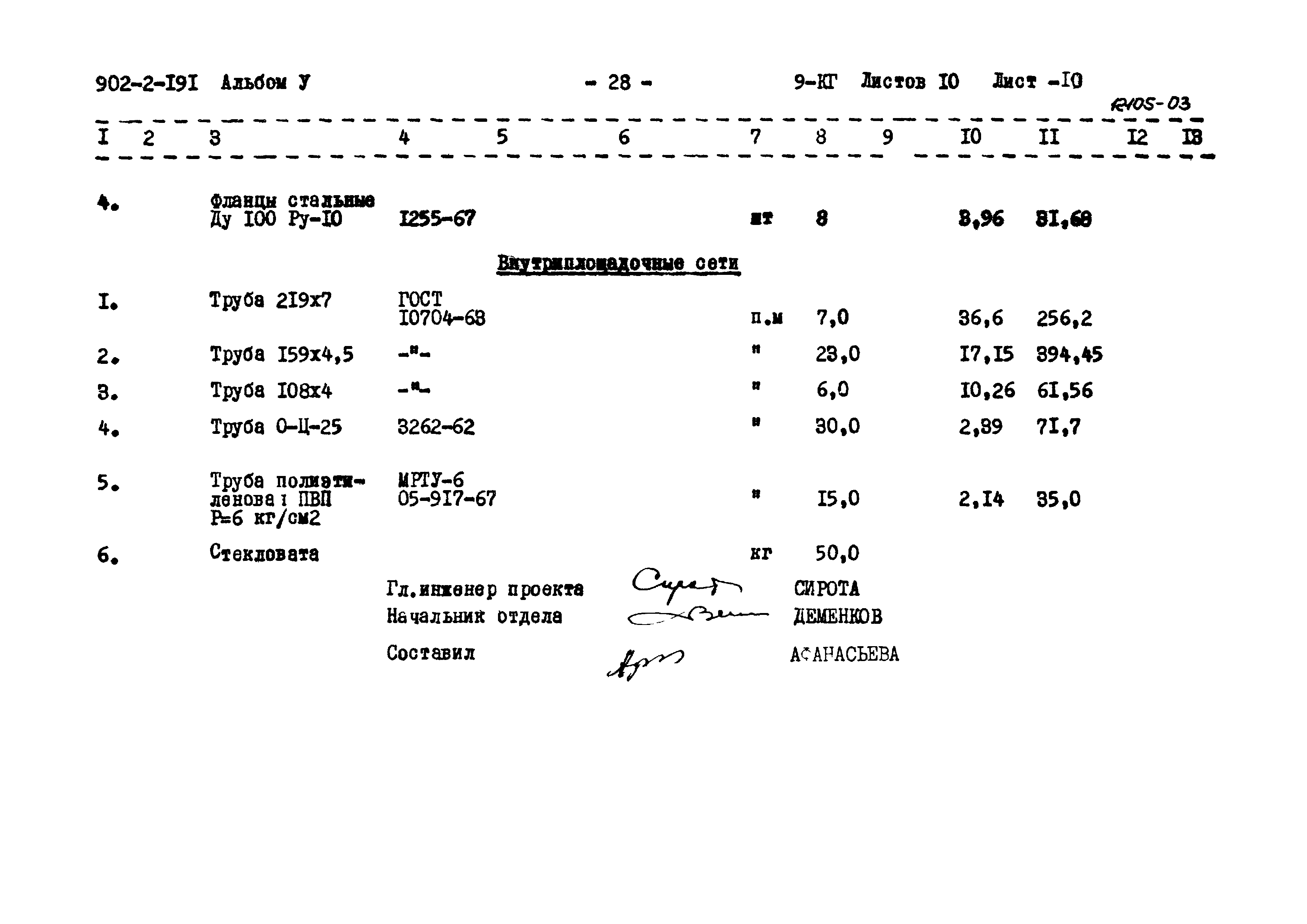 Типовой проект 902-2-191