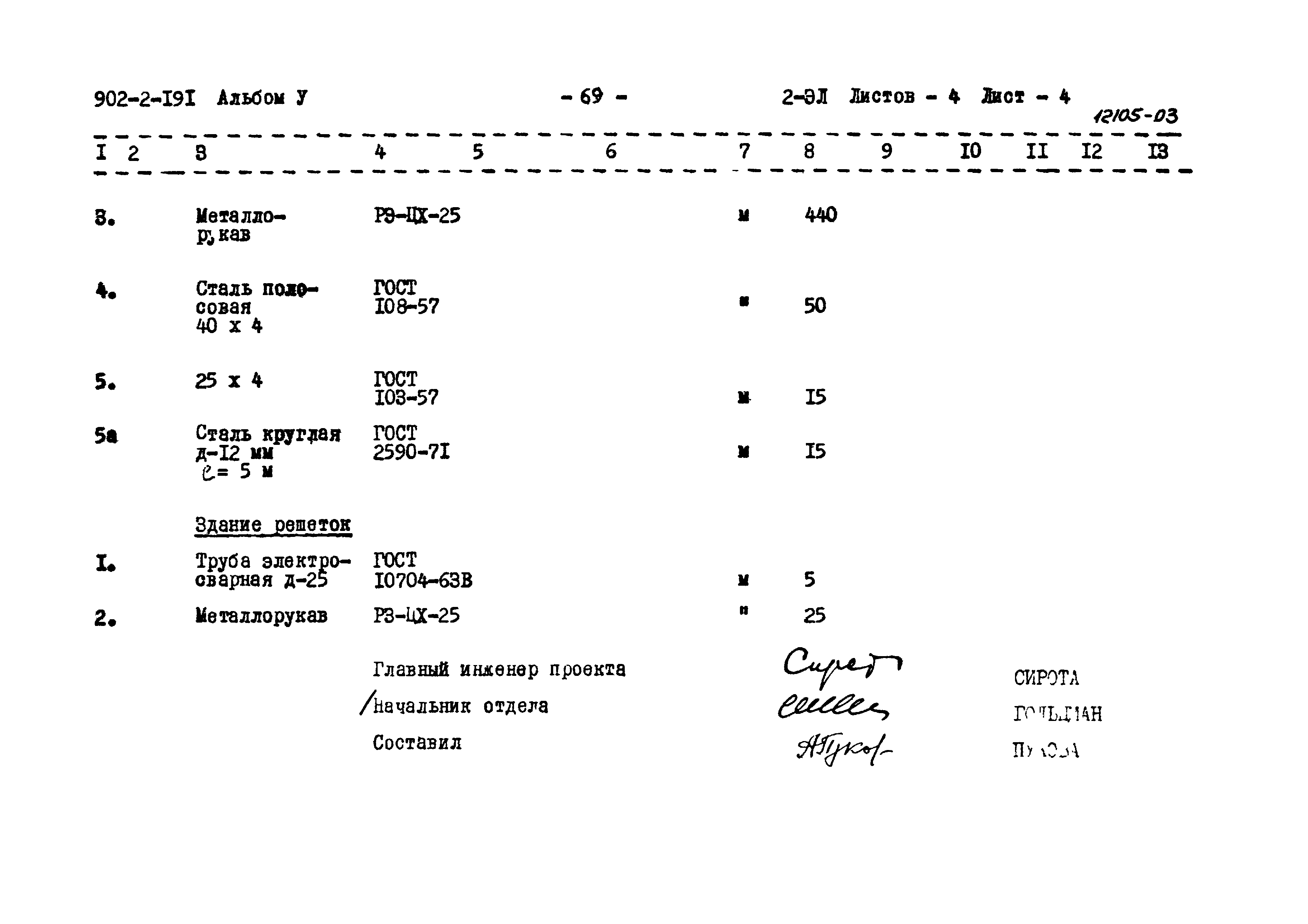 Типовой проект 902-2-191