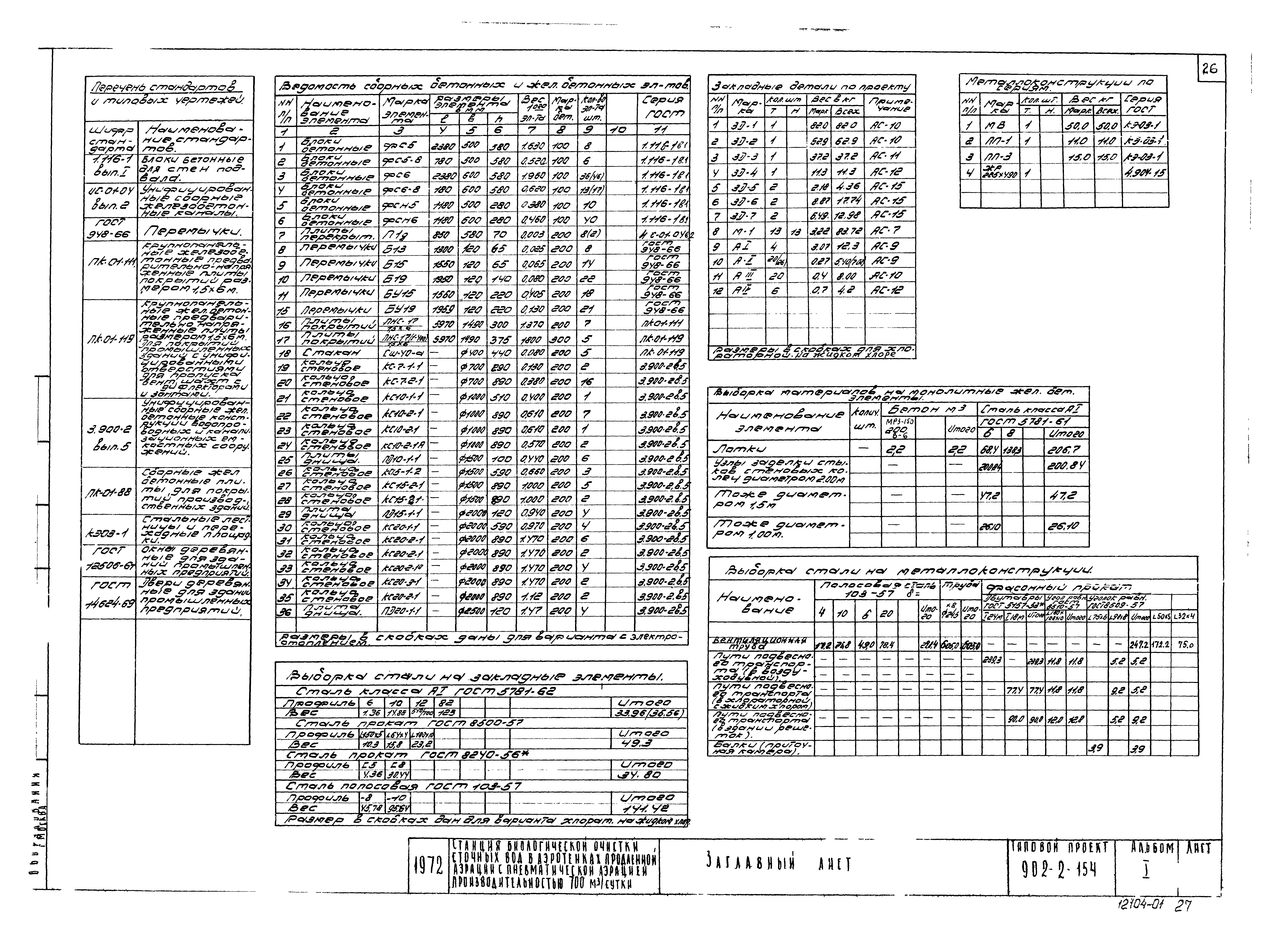 Типовой проект 902-2-191