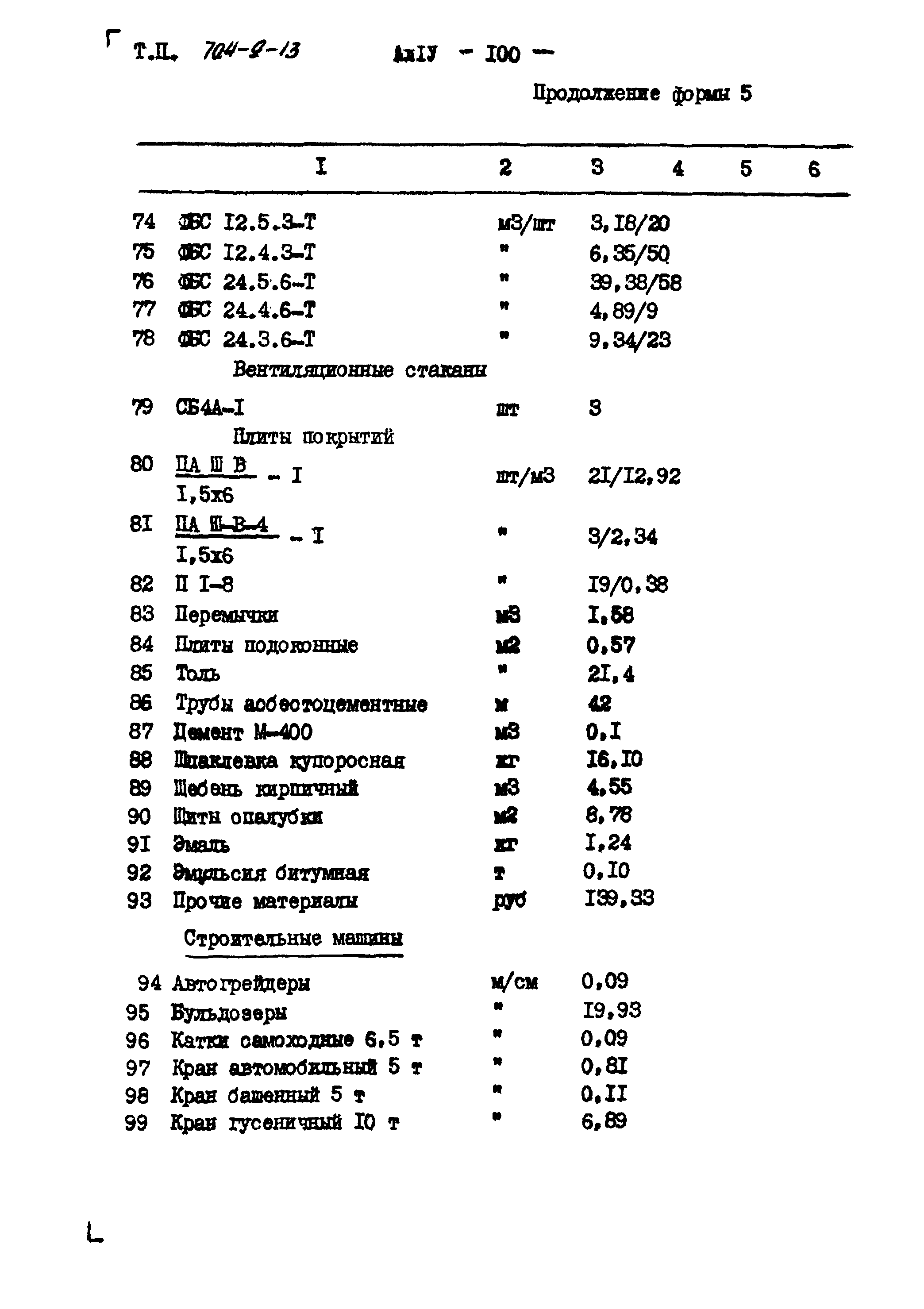 Типовой проект 704-9-13