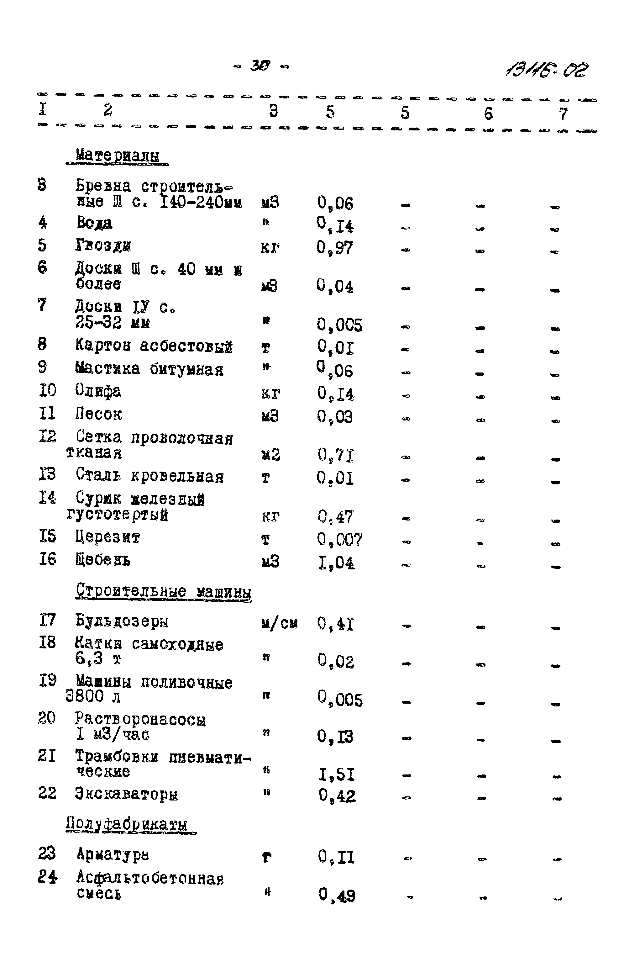 Типовой проект 902-2-221