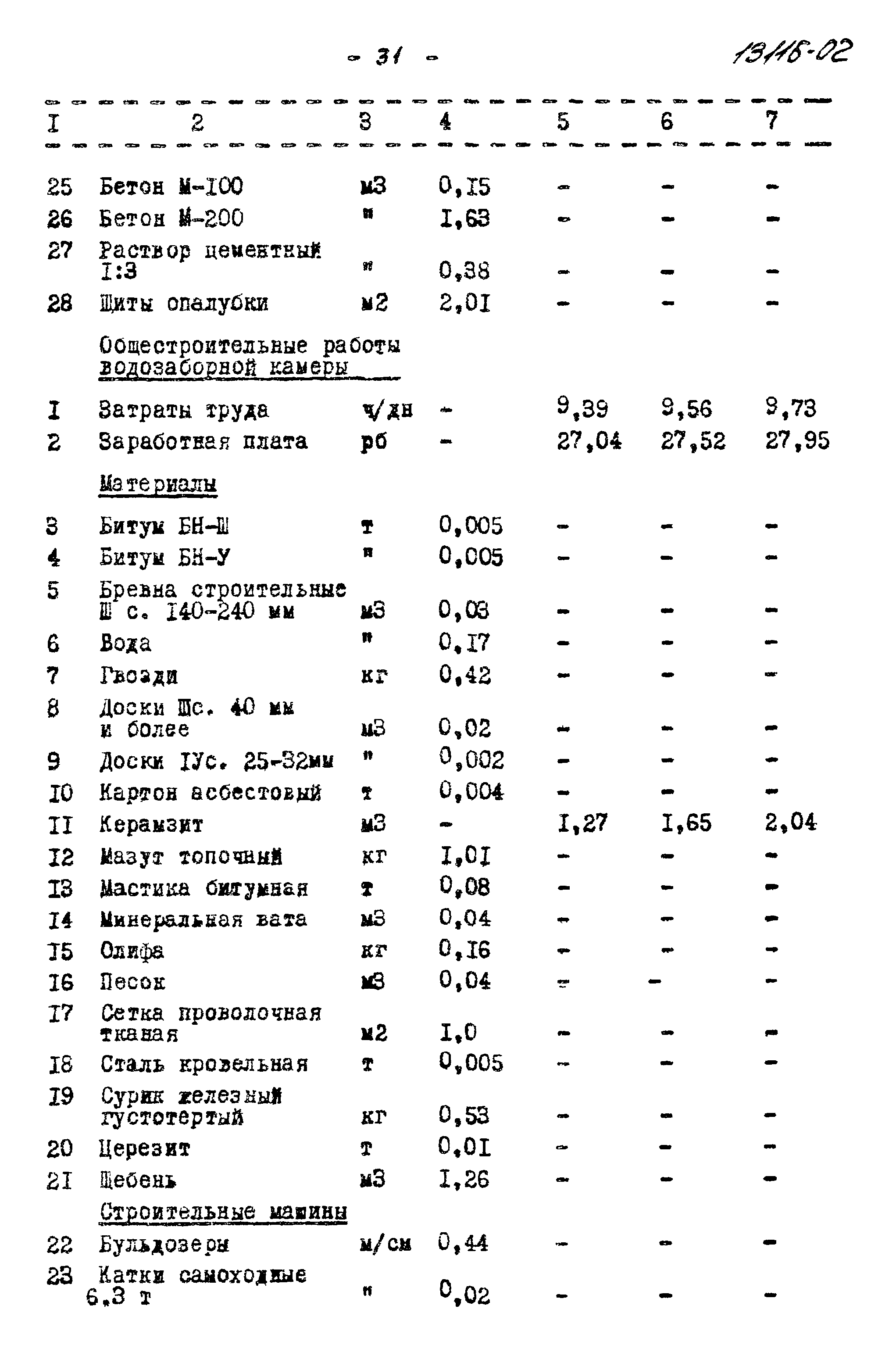 Типовой проект 902-2-221