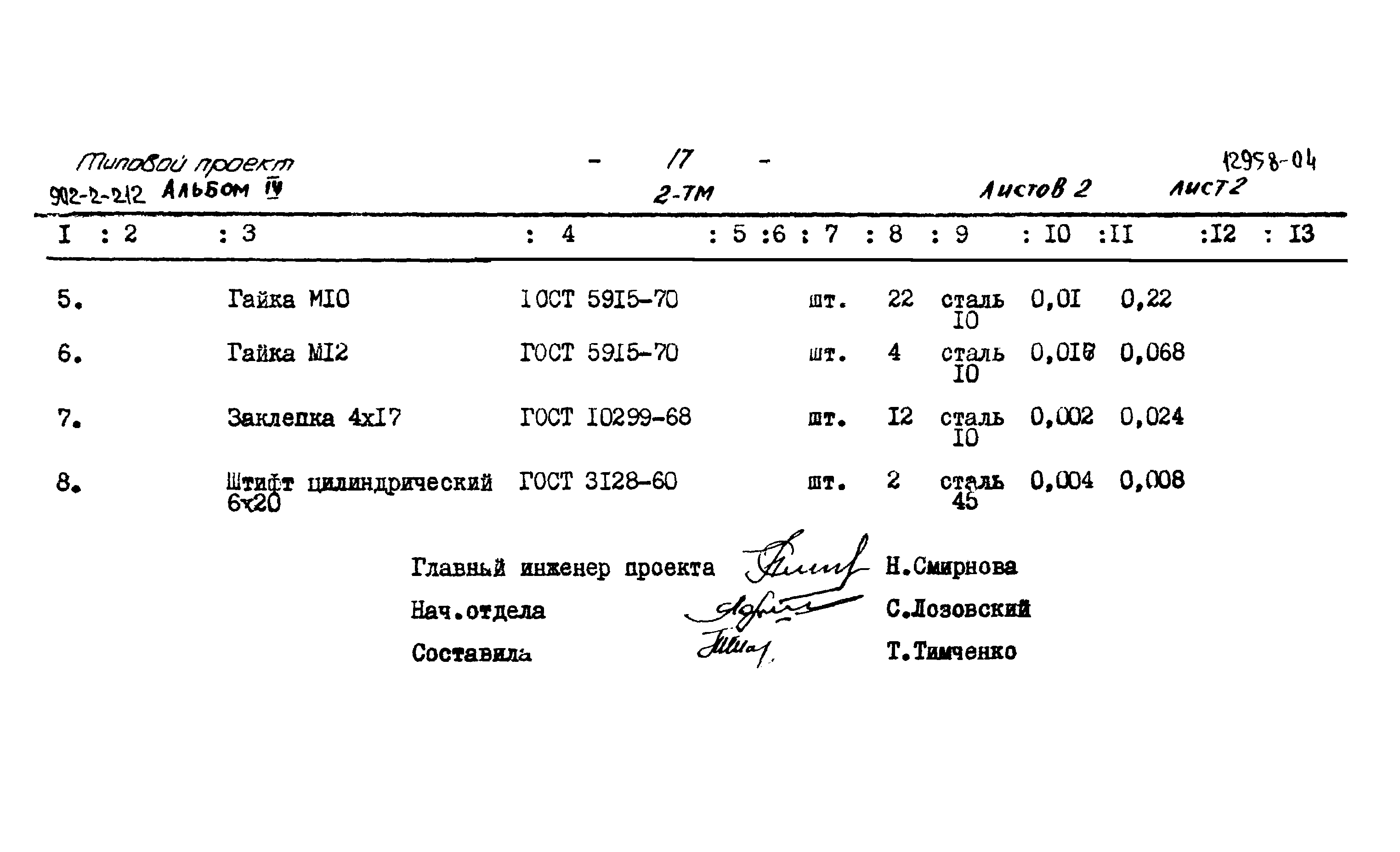 Типовой проект 902-2-212