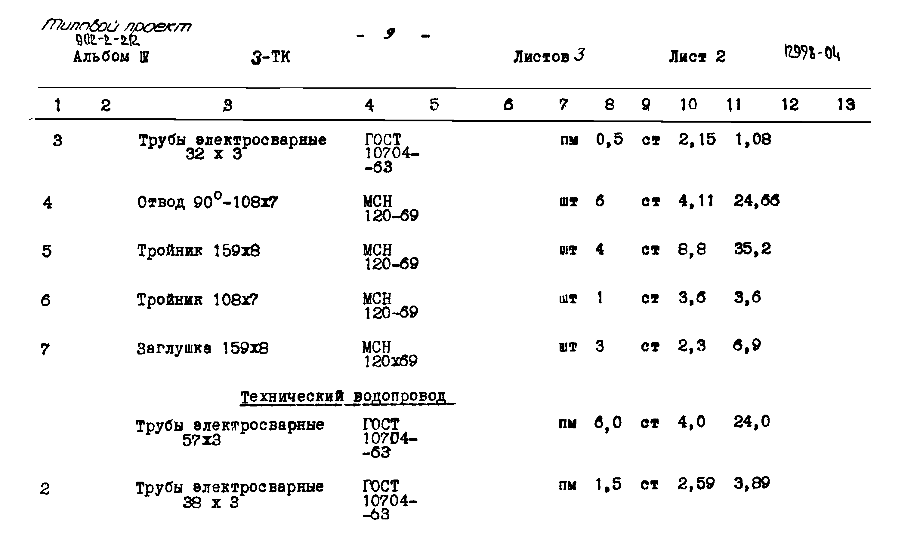 Типовой проект 902-2-212