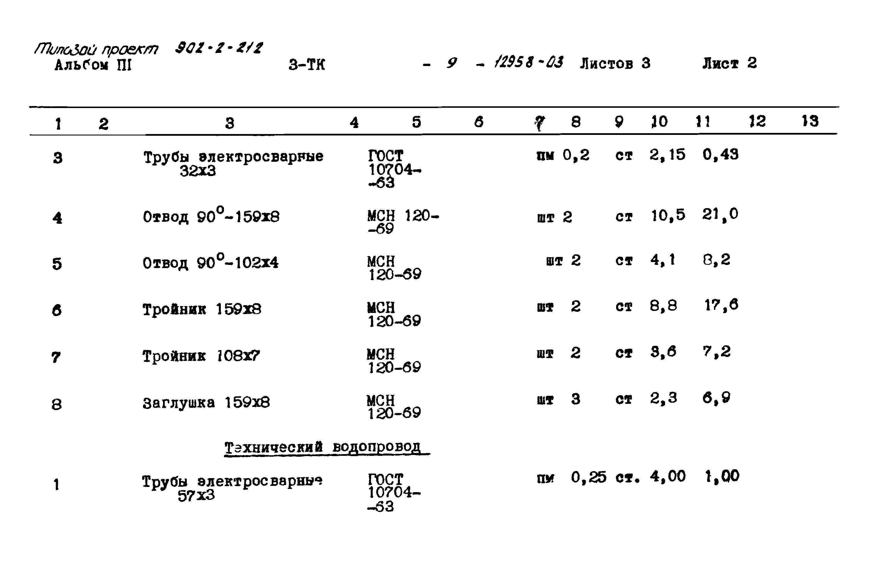 Типовой проект 902-2-212