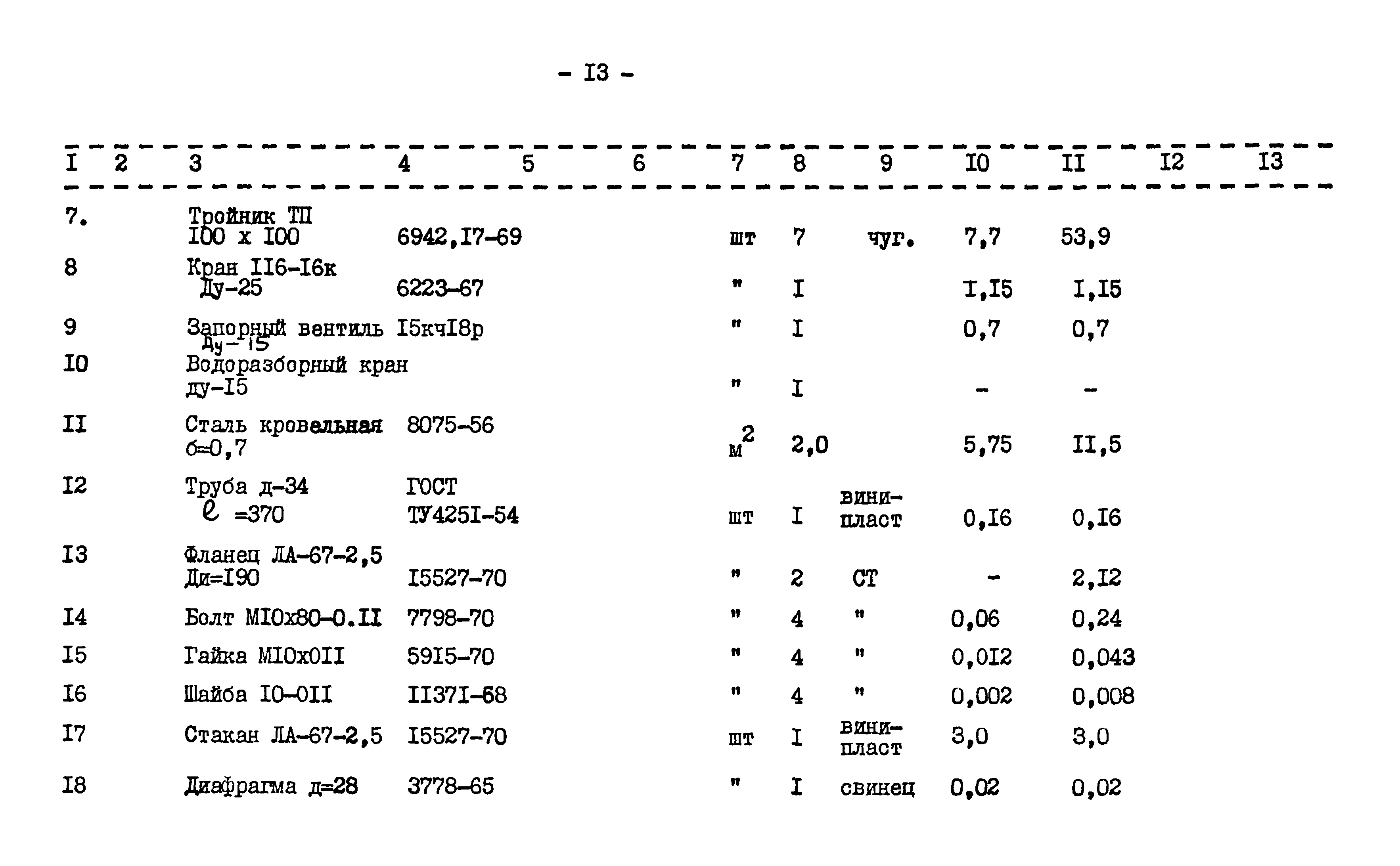 Типовой проект 902-2-209