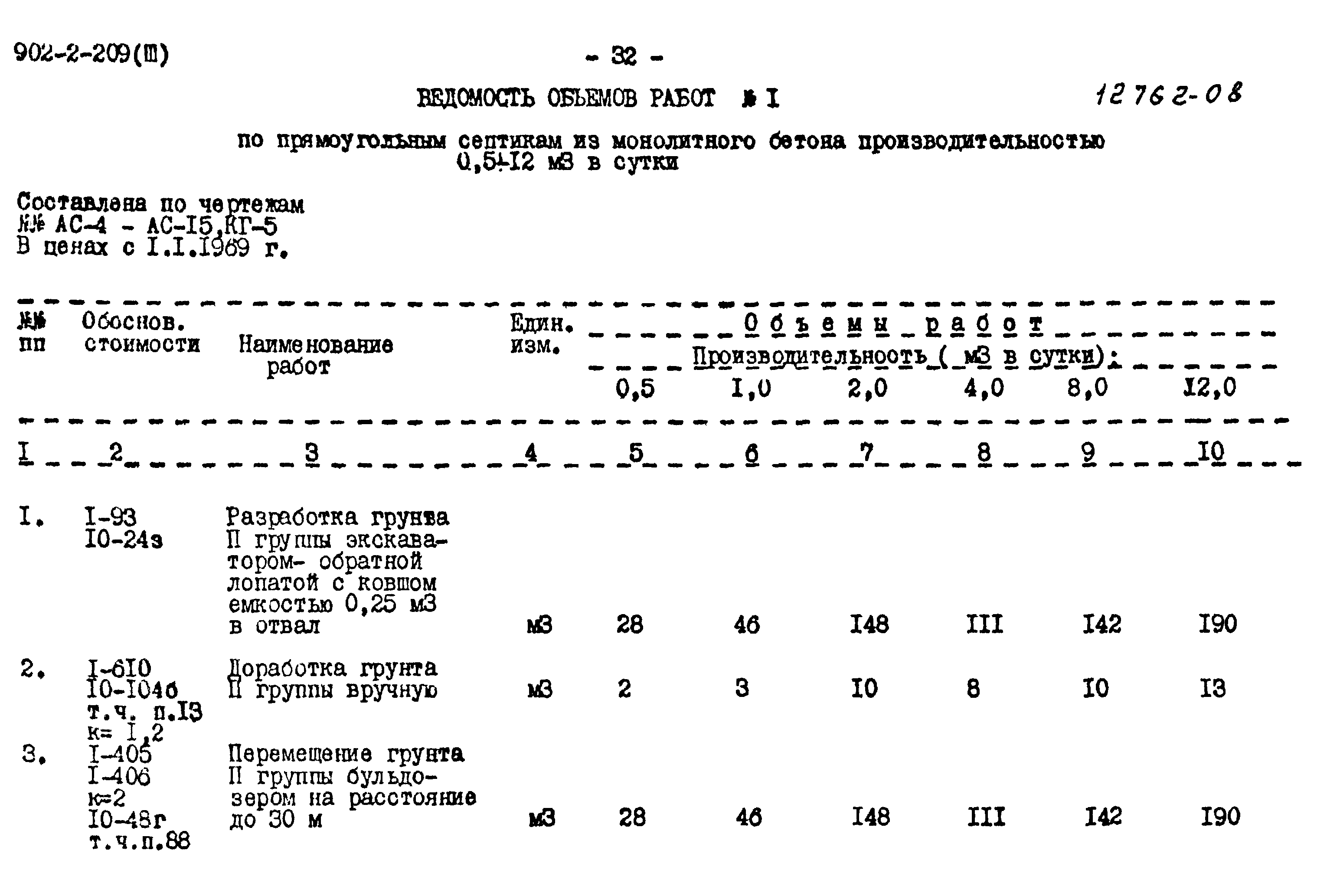 Типовой проект 902-2-209