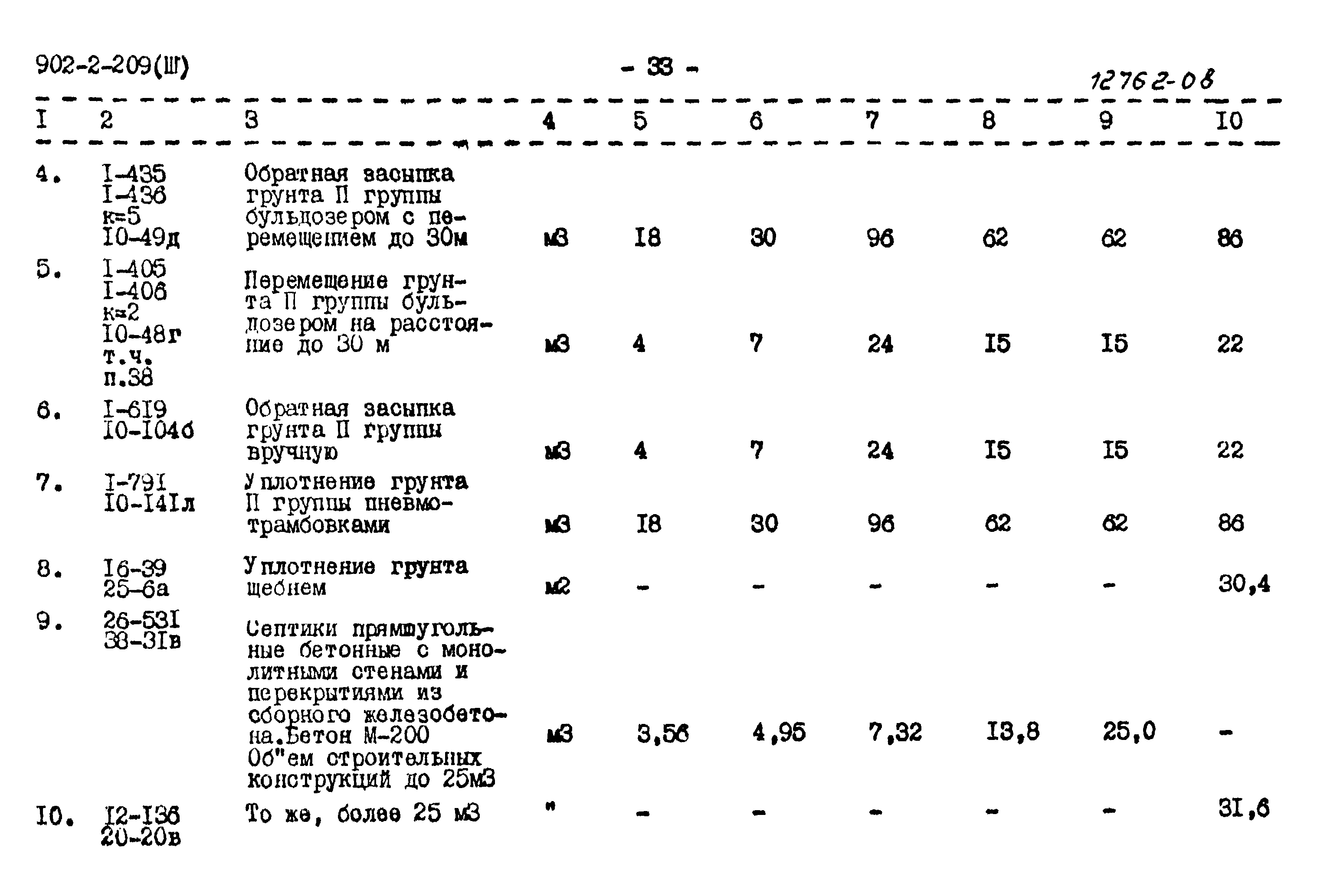 Типовой проект 902-2-209