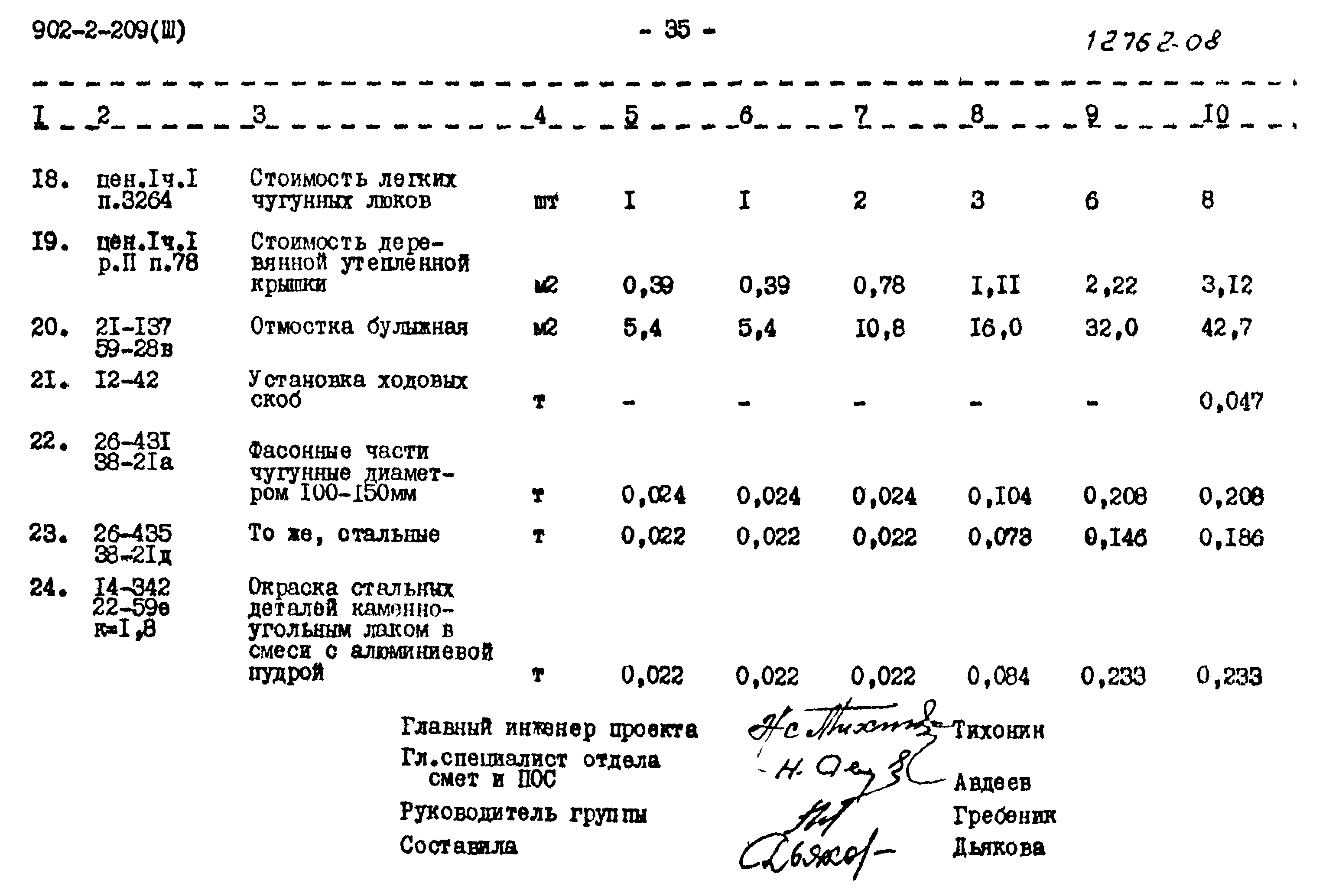 Типовой проект 902-2-209