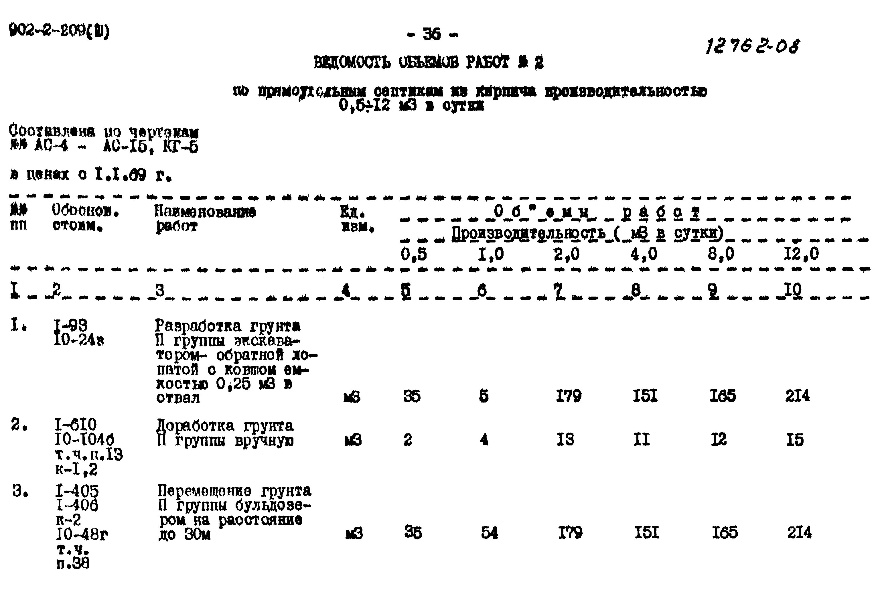 Типовой проект 902-2-209