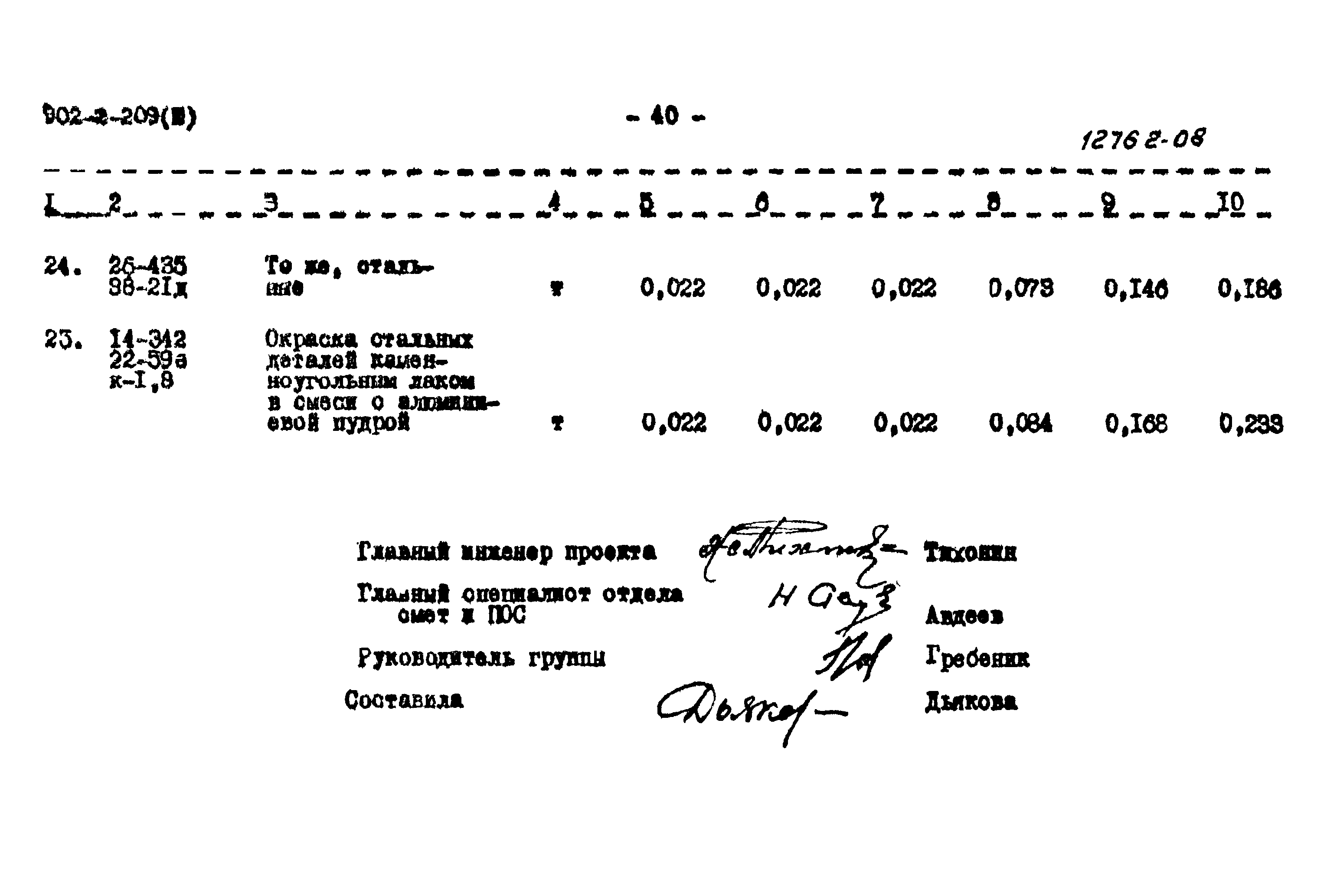 Типовой проект 902-2-209