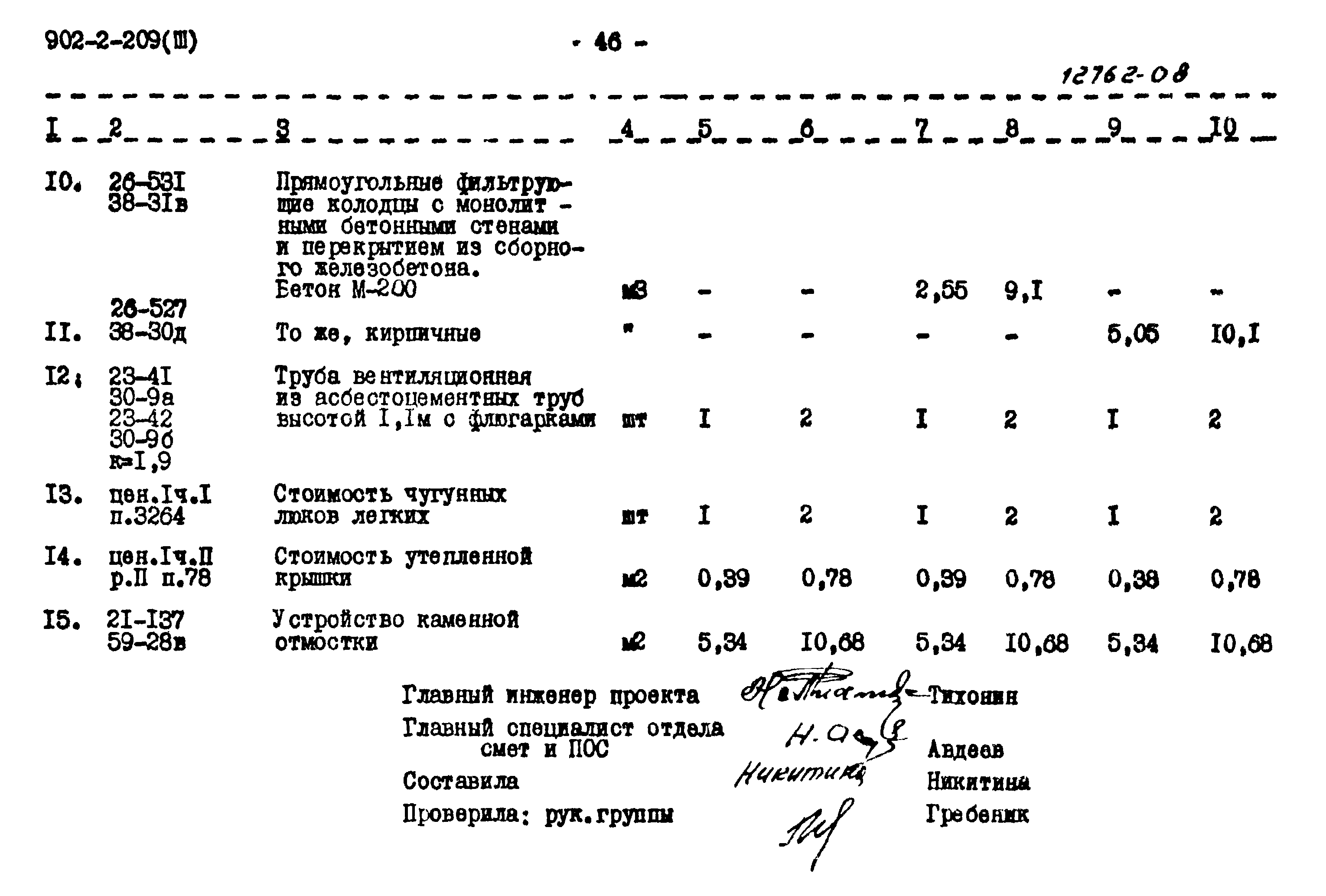 Типовой проект 902-2-209