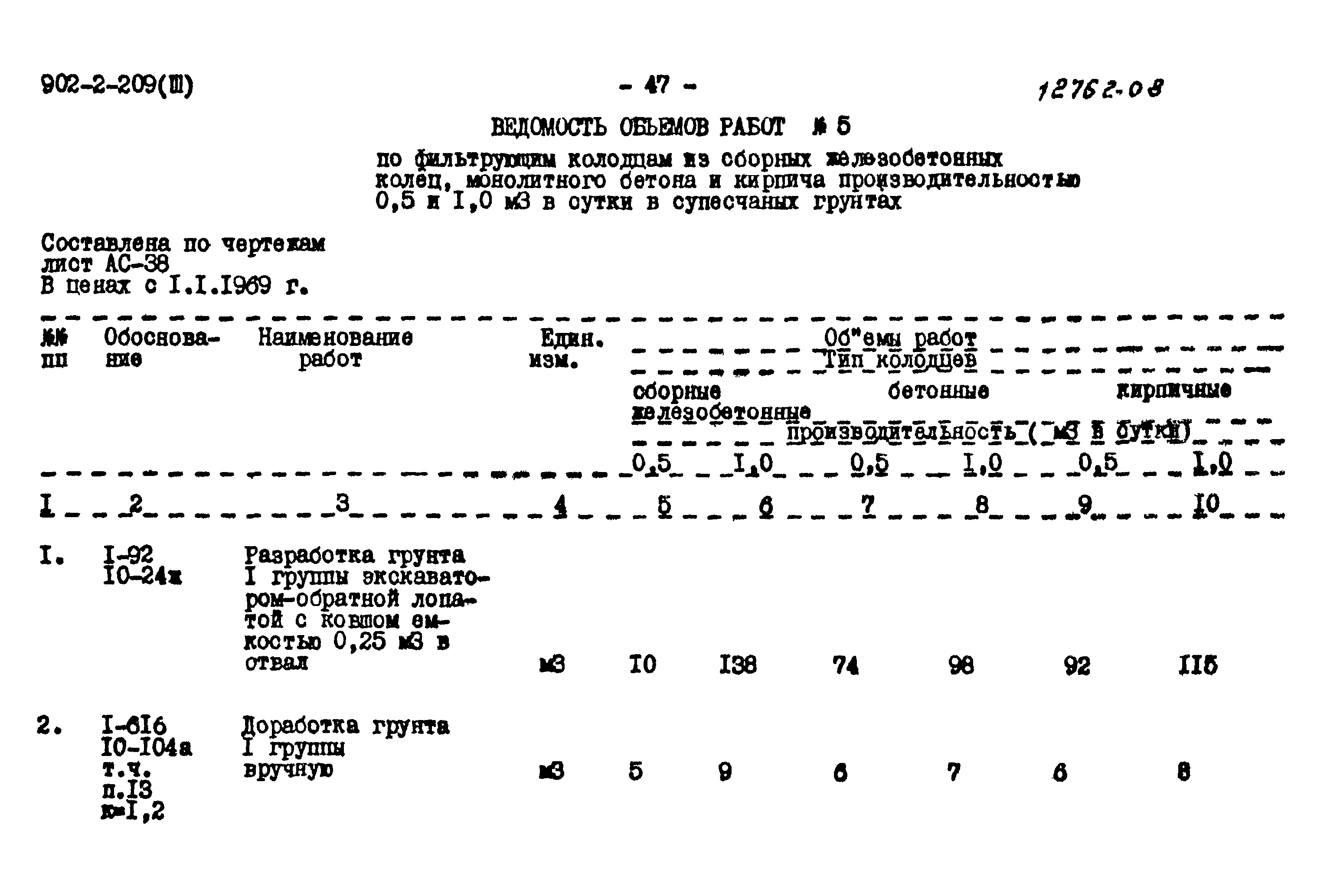 Типовой проект 902-2-209