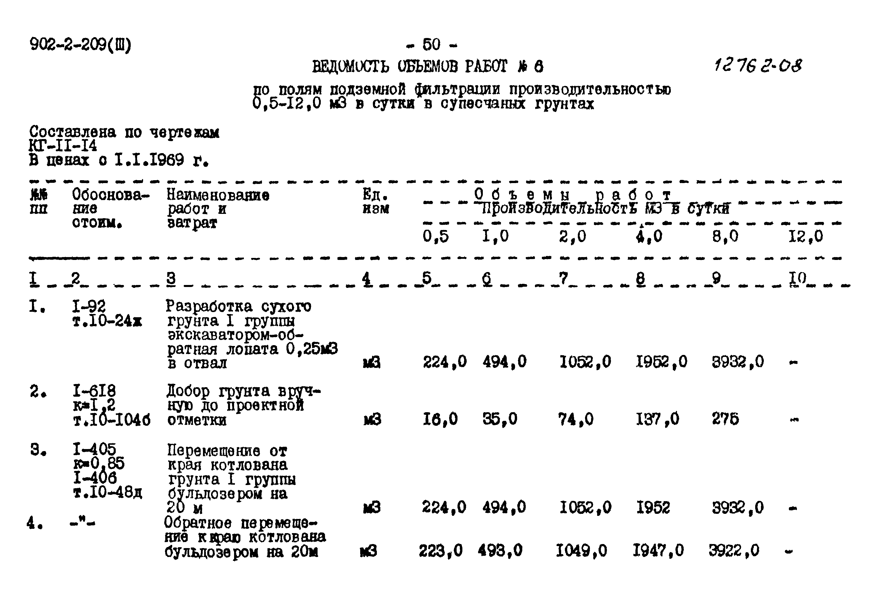 Типовой проект 902-2-209