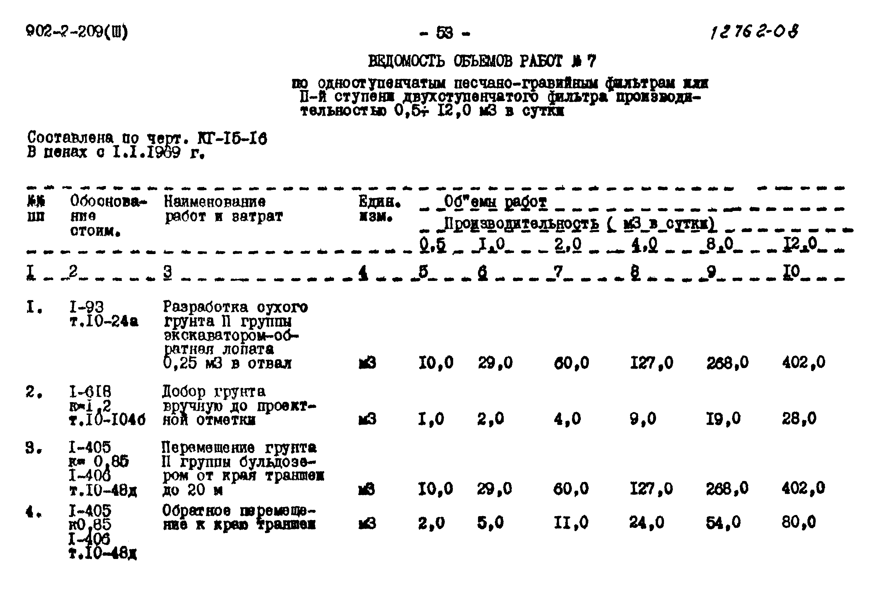 Типовой проект 902-2-209