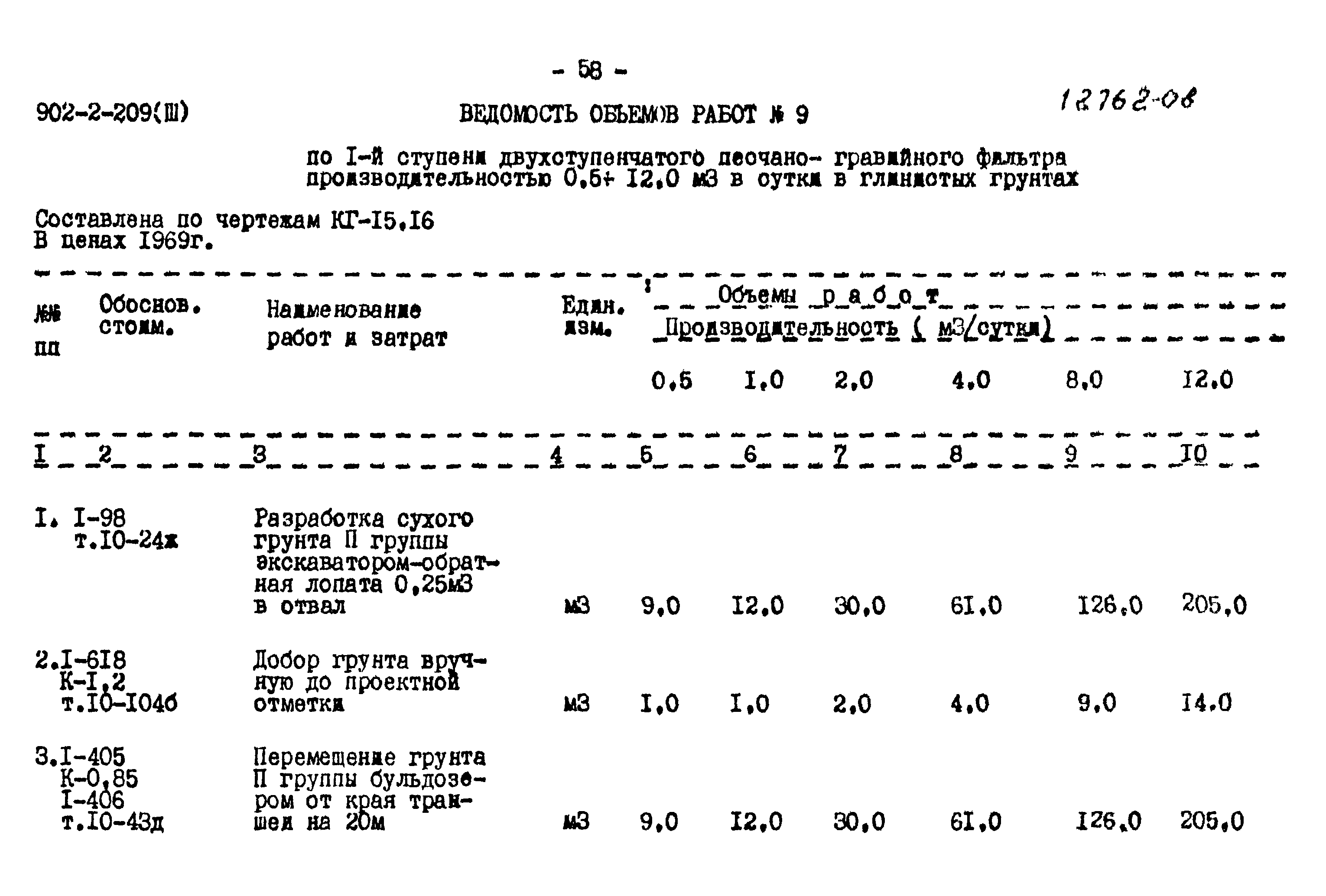 Типовой проект 902-2-209