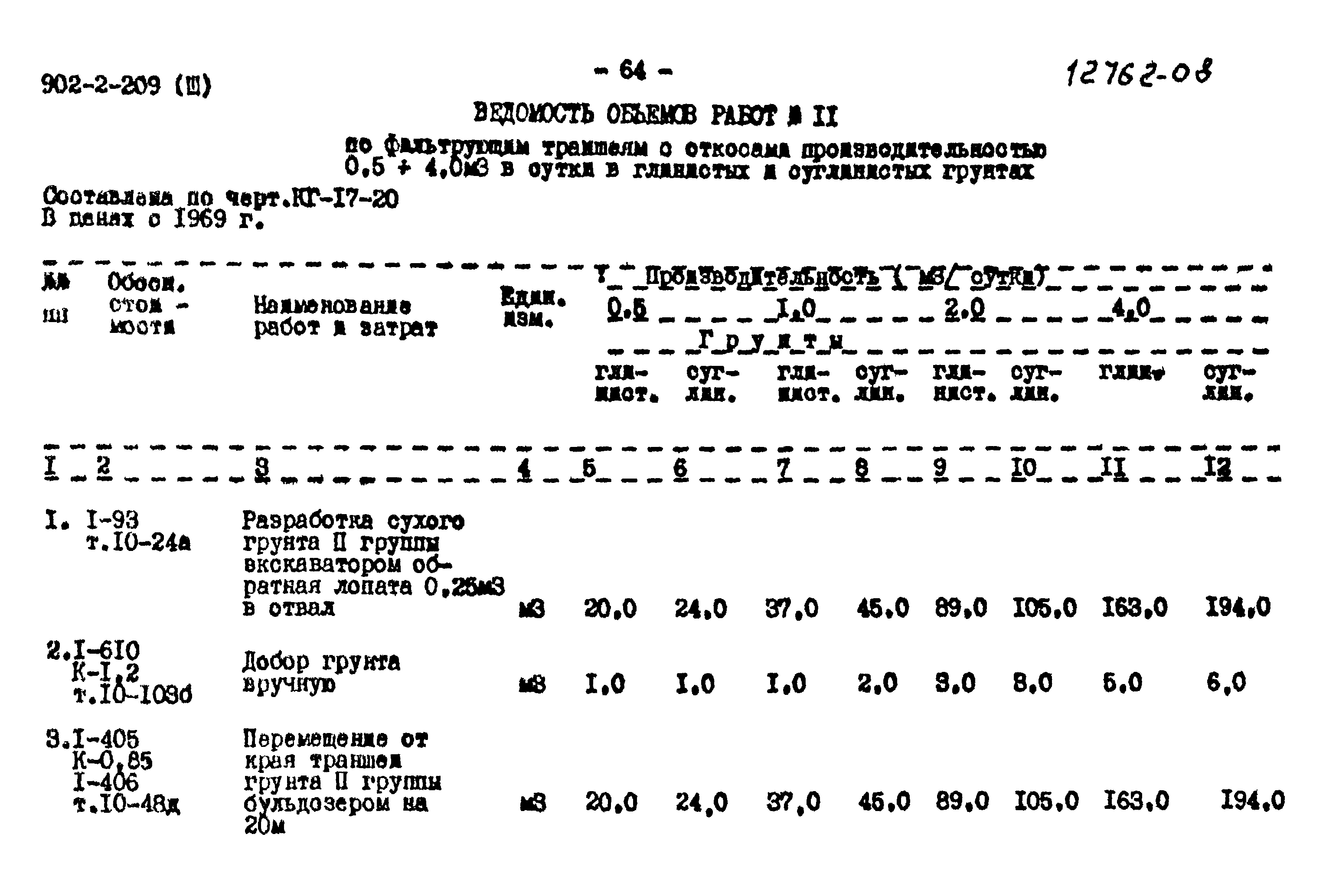 Типовой проект 902-2-209